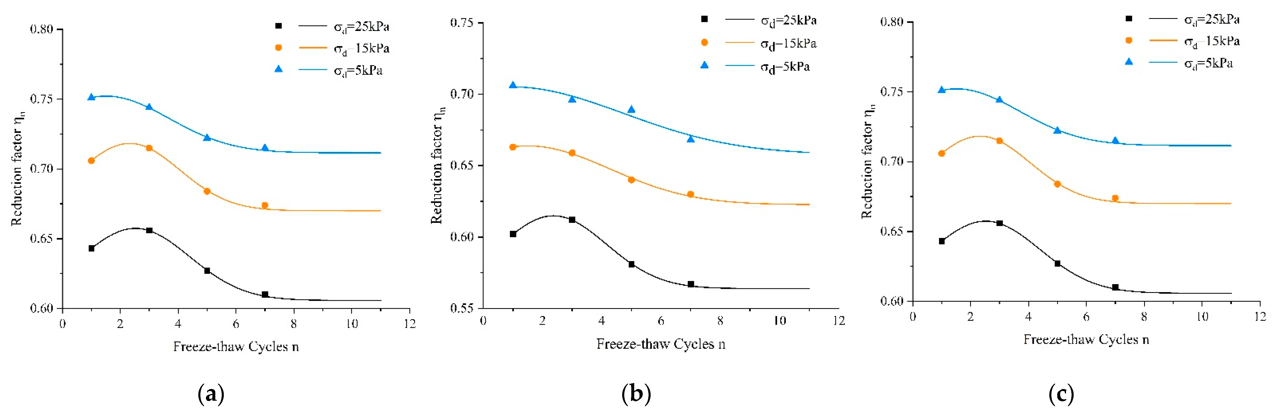 Applsci 12 09185 g004 550