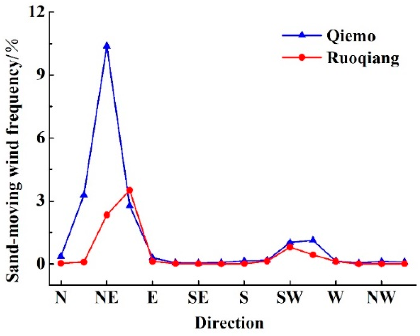 Applsci 12 09186 g003 550