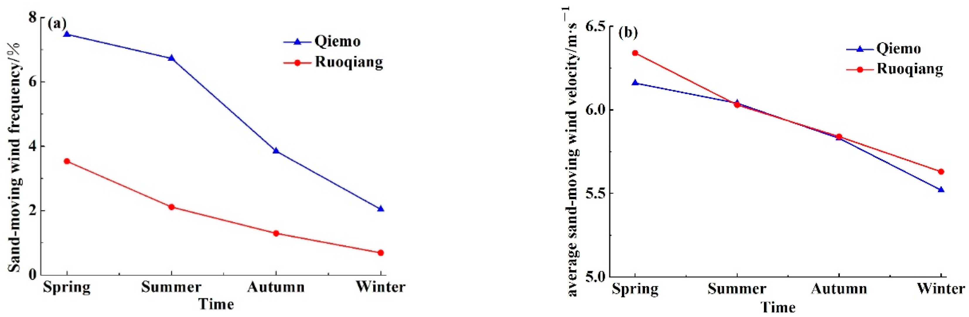 Applsci 12 09186 g004 550