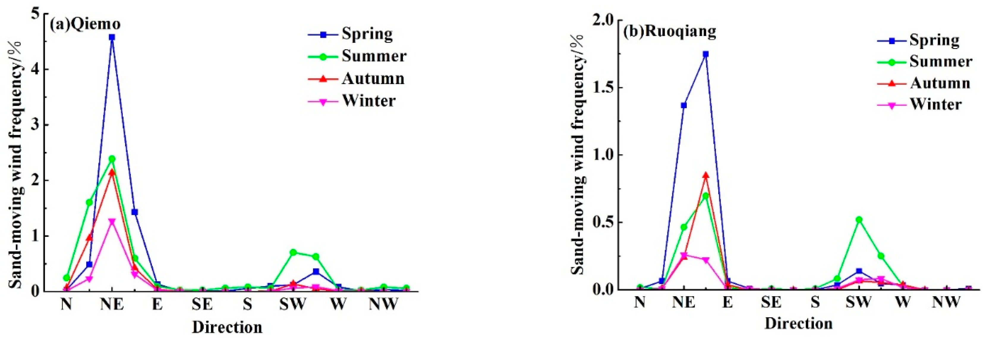 Applsci 12 09186 g005 550