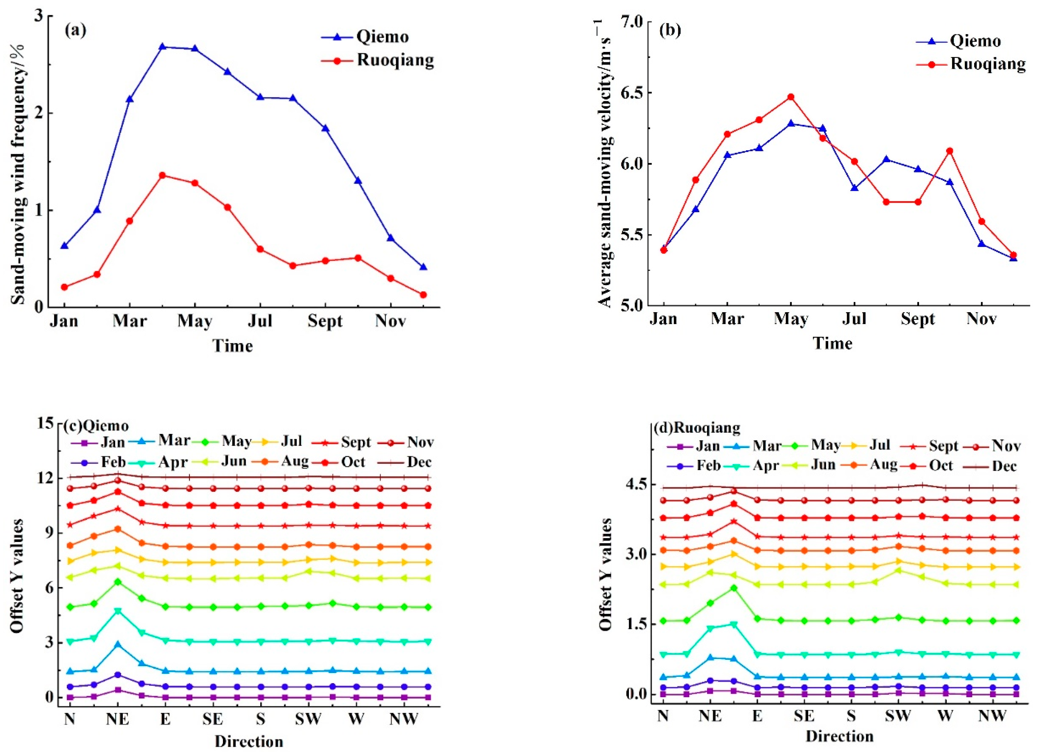 Applsci 12 09186 g006 550