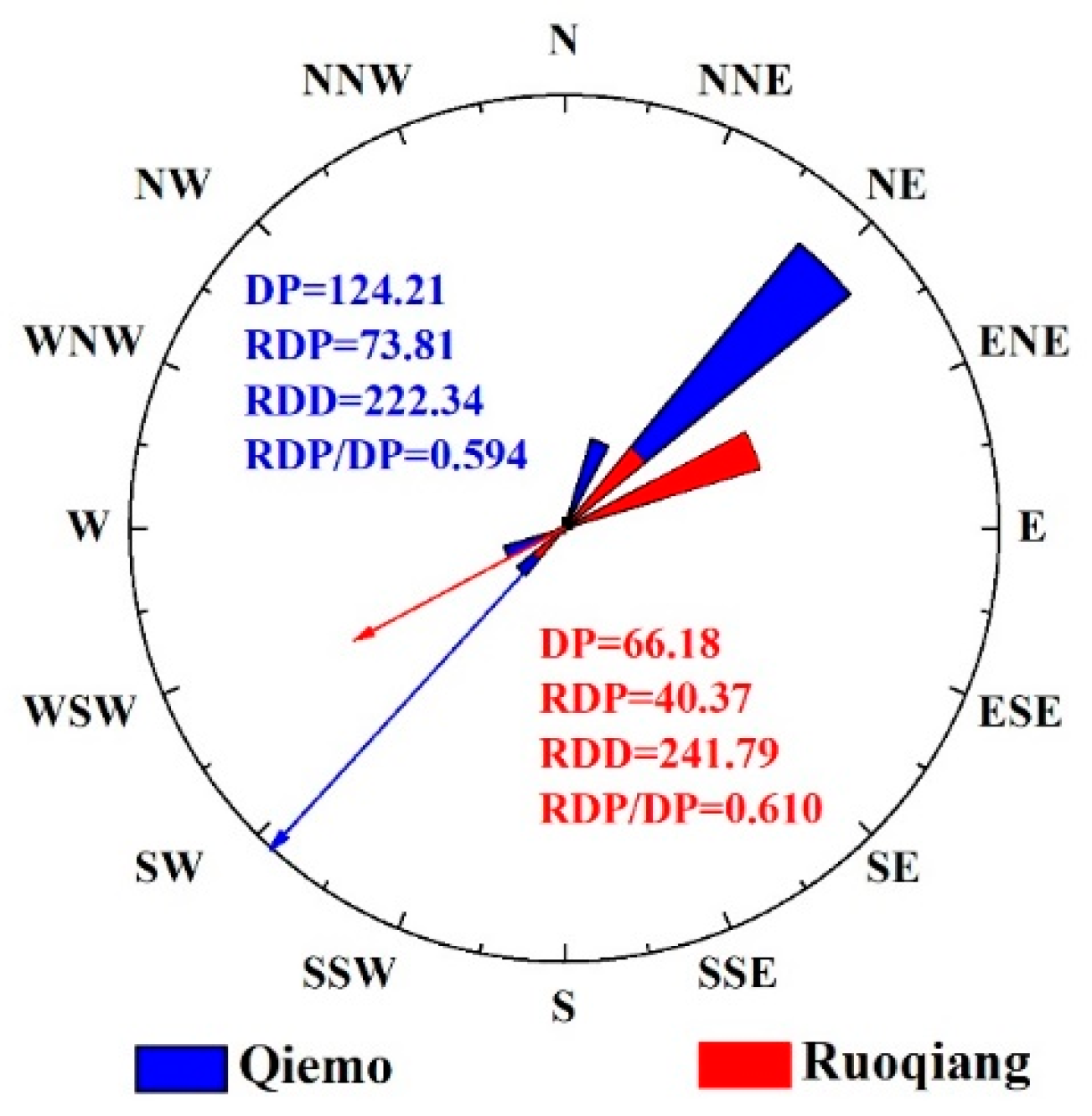 Applsci 12 09186 g007 550