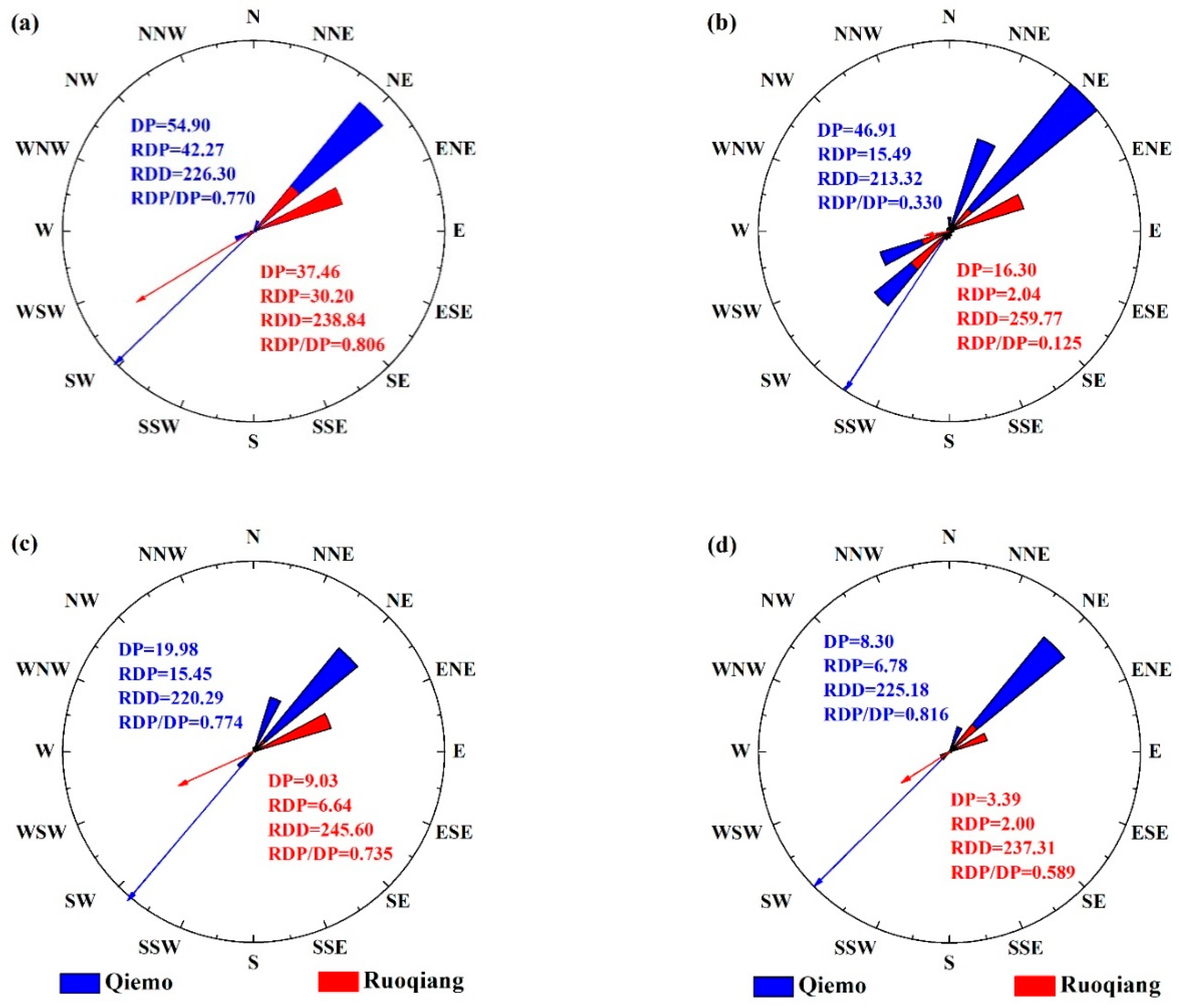 Applsci 12 09186 g008 550