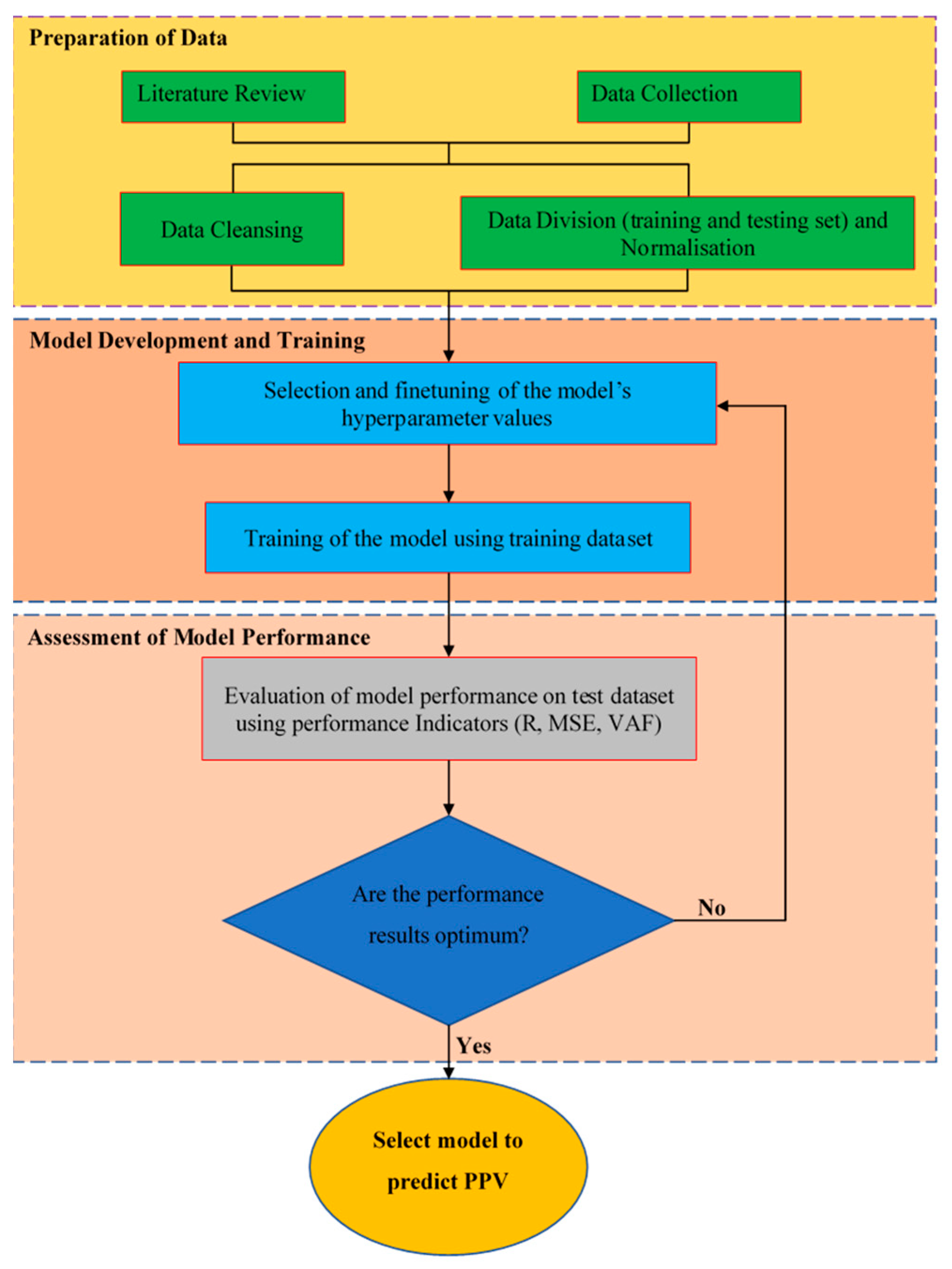 Applsci 12 09189 g005 550