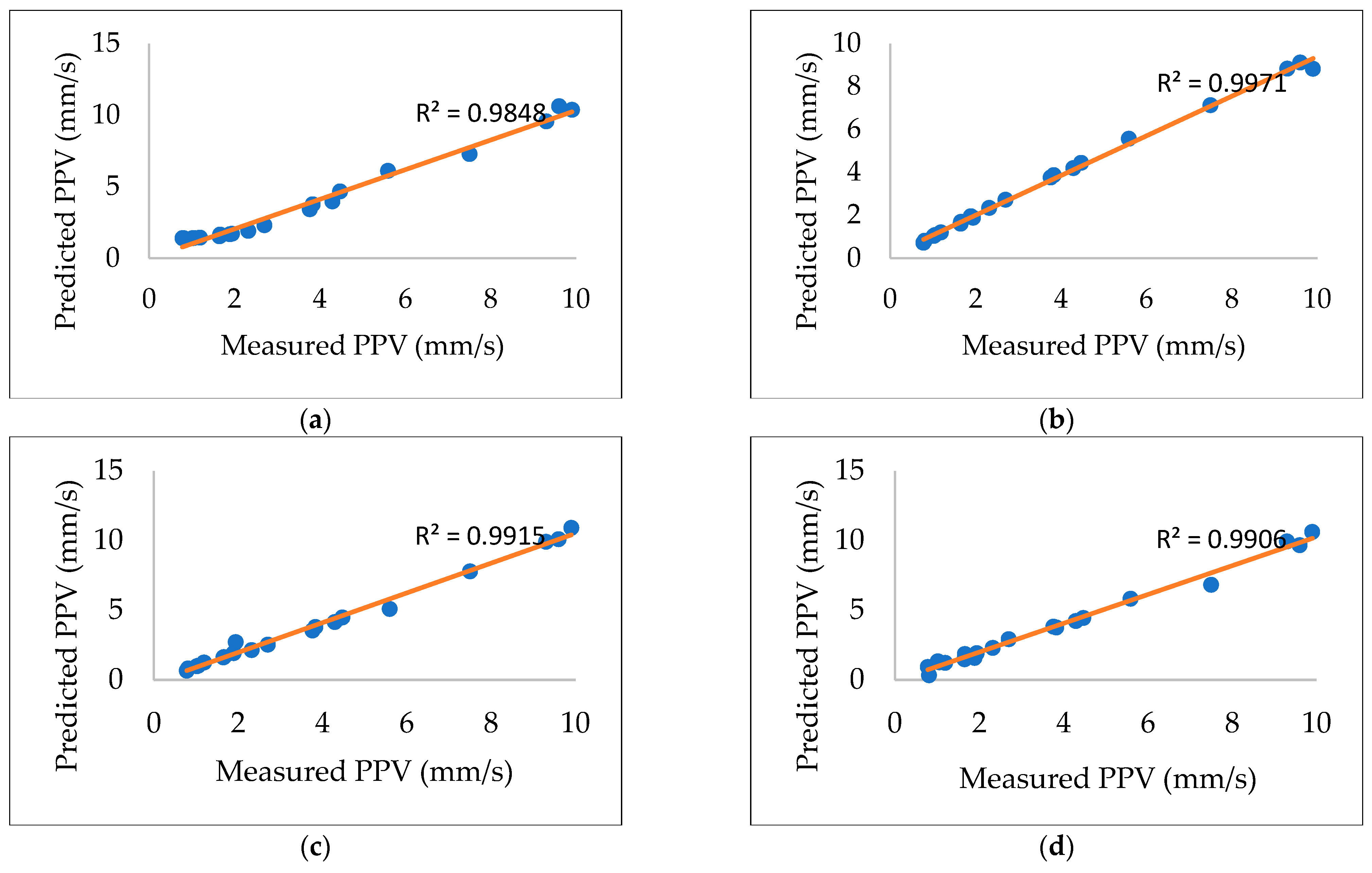 Applsci 12 09189 g007a 550
