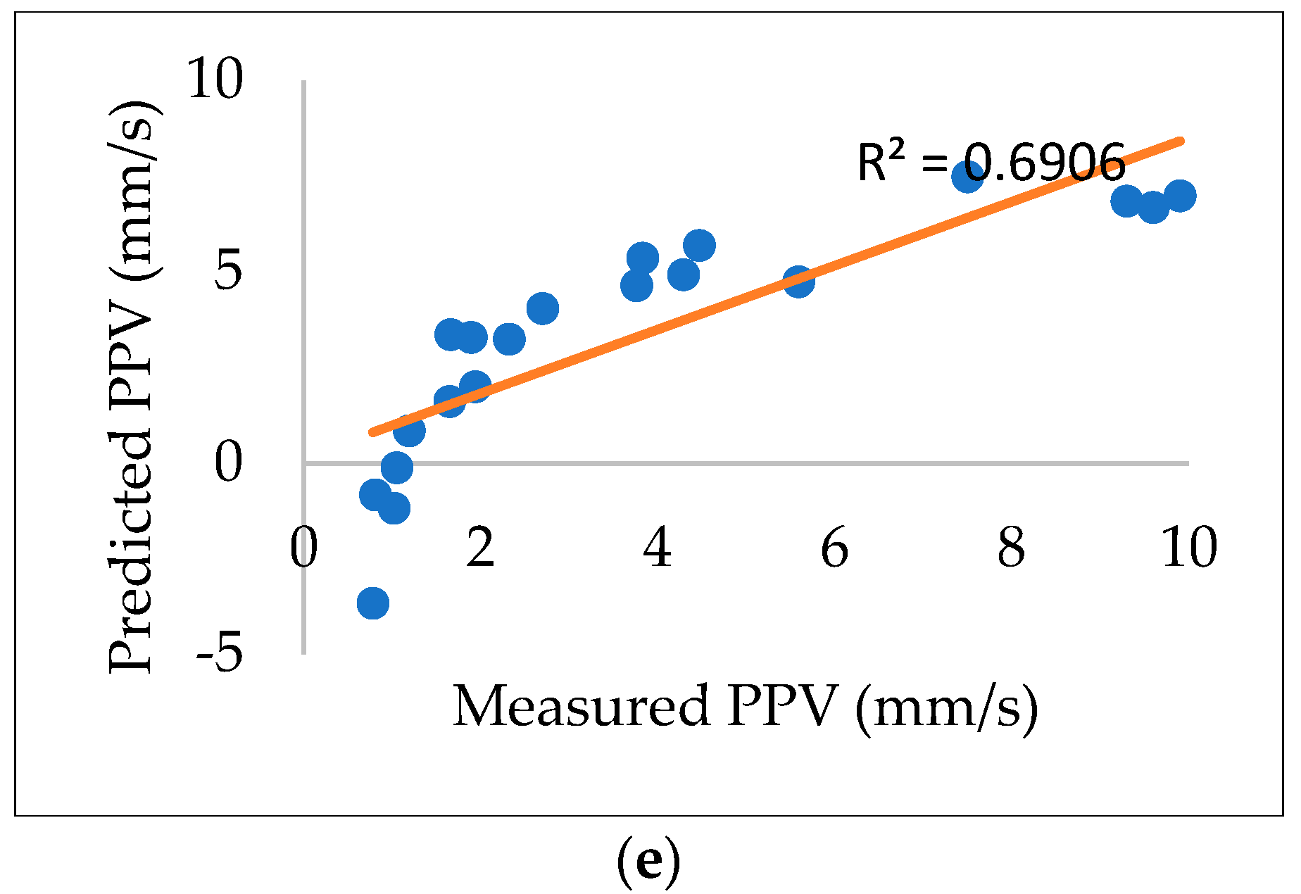 Applsci 12 09189 g007b 550