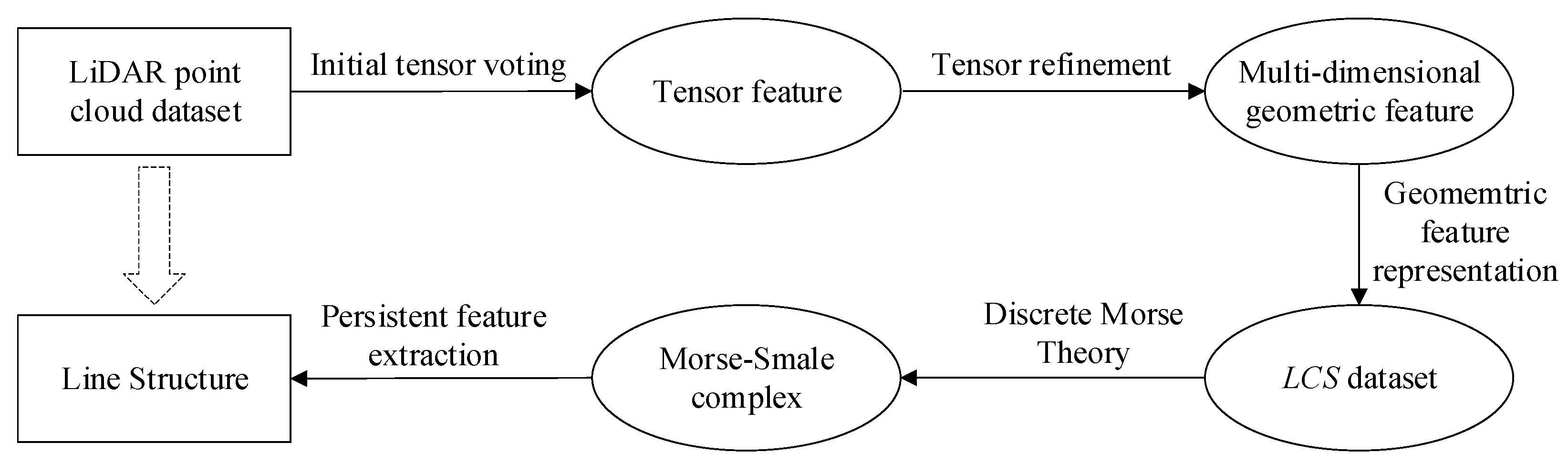 Applsci 12 09190 g001
