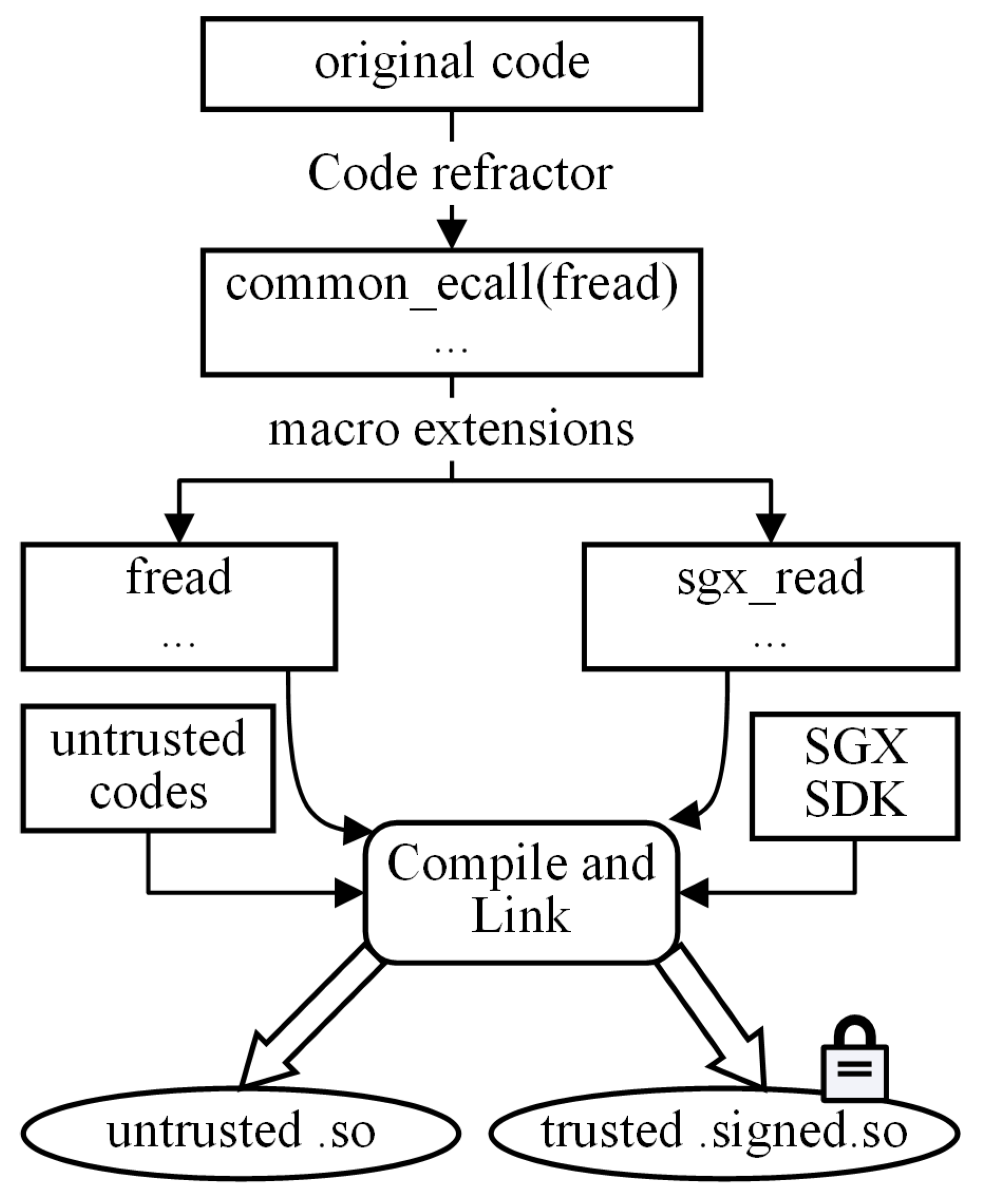 Applsci 12 09191 g002