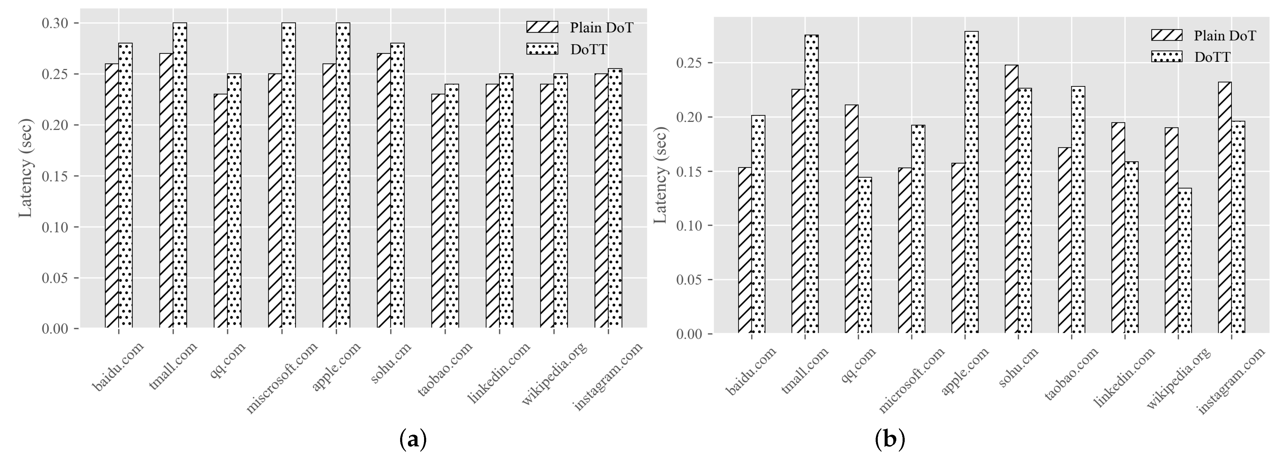 Applsci 12 09191 g005