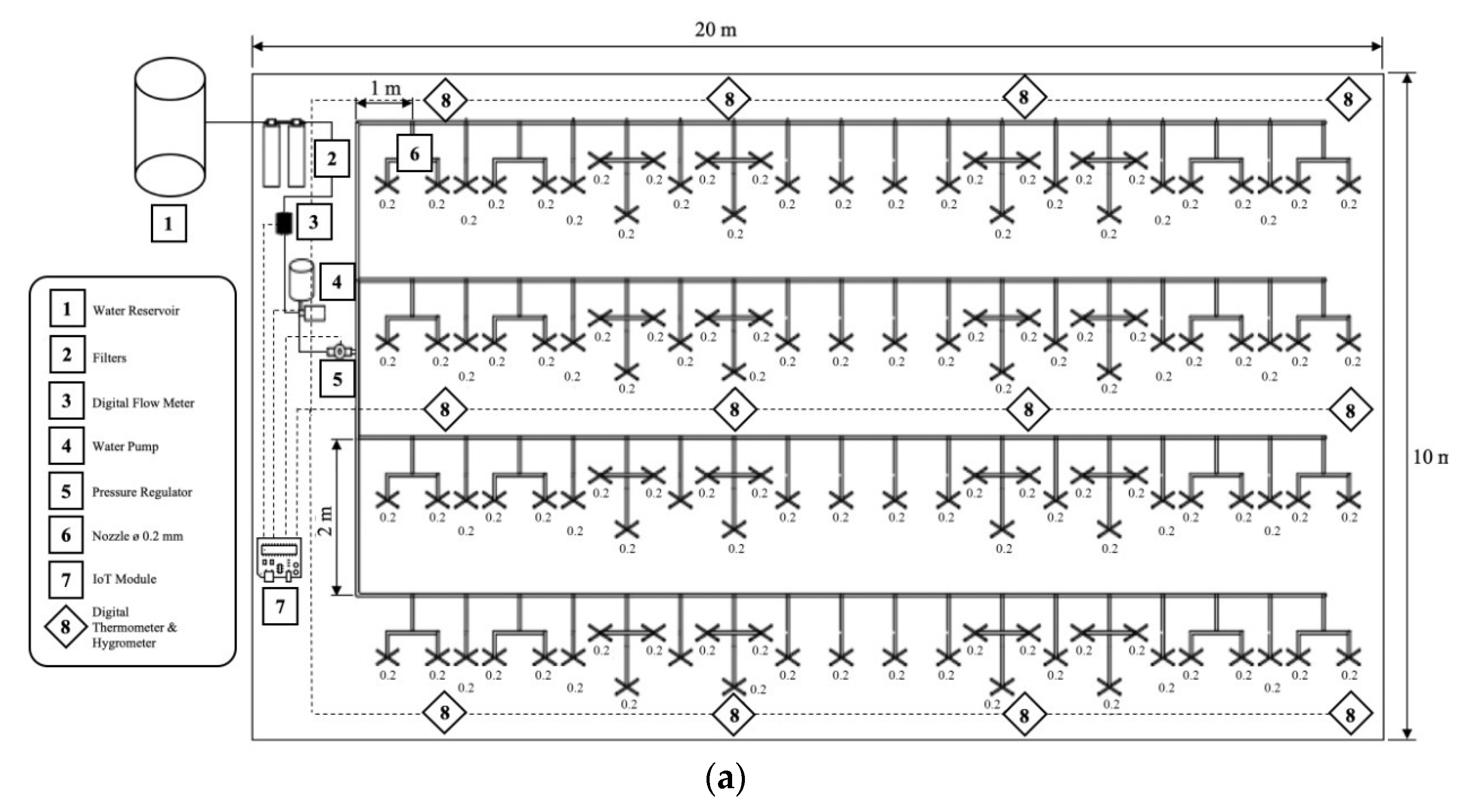 Applied Sciences Free FullText Setting Temperature and Humidity with a Misting System in a