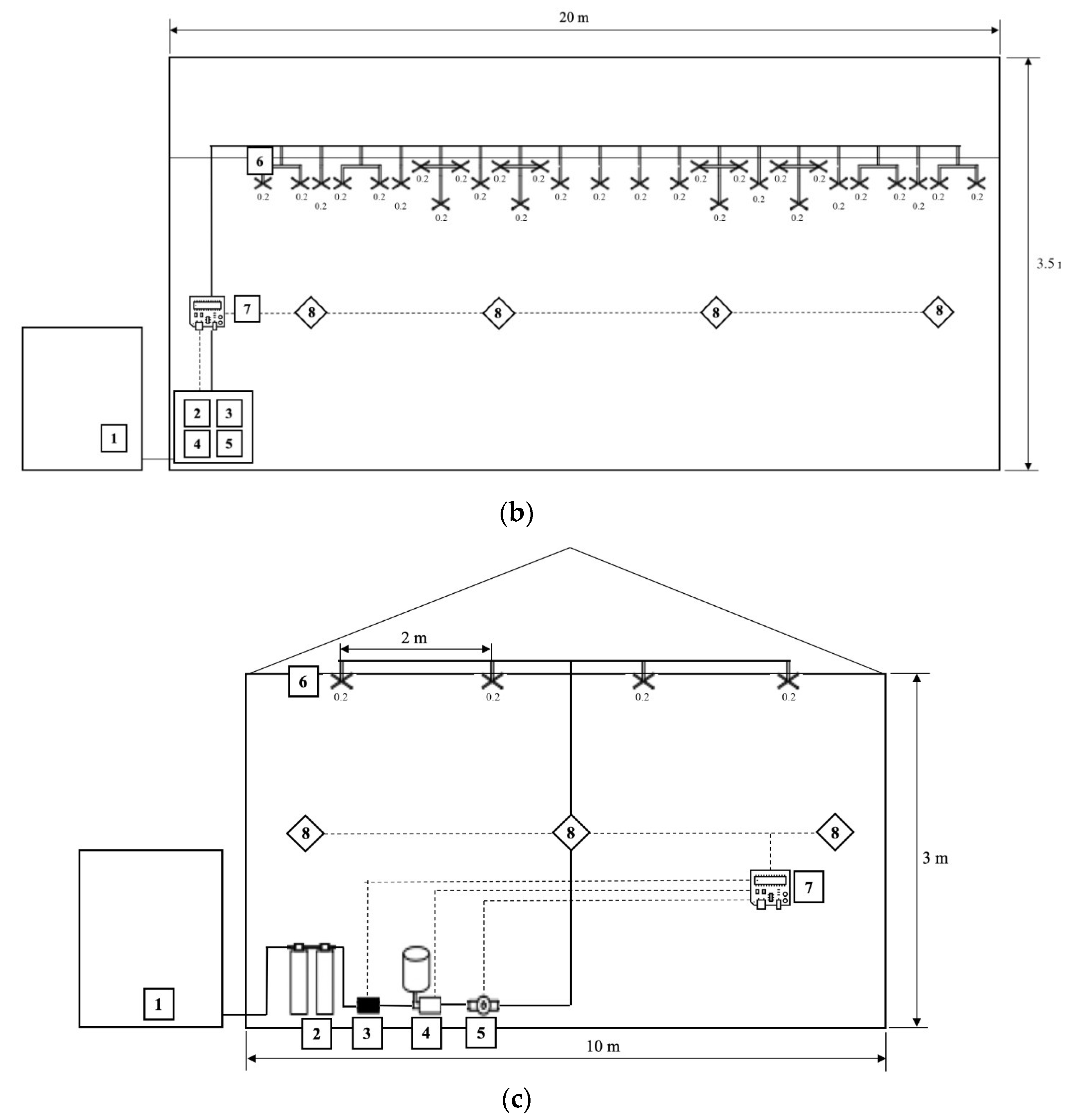Applied Sciences Free FullText Setting Temperature and Humidity
