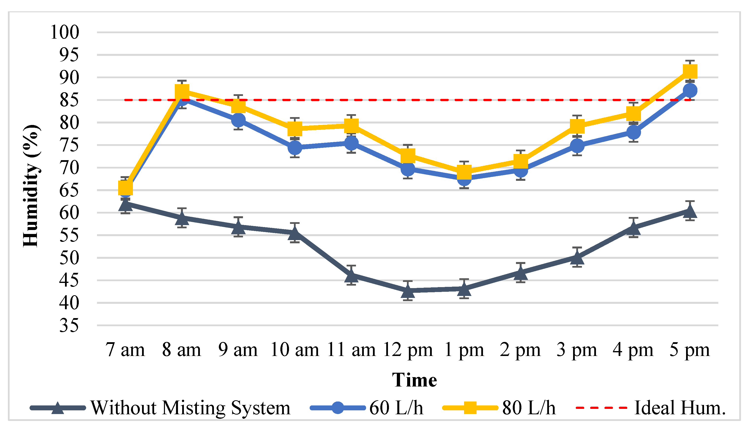 Applsci 12 09192 g006 550