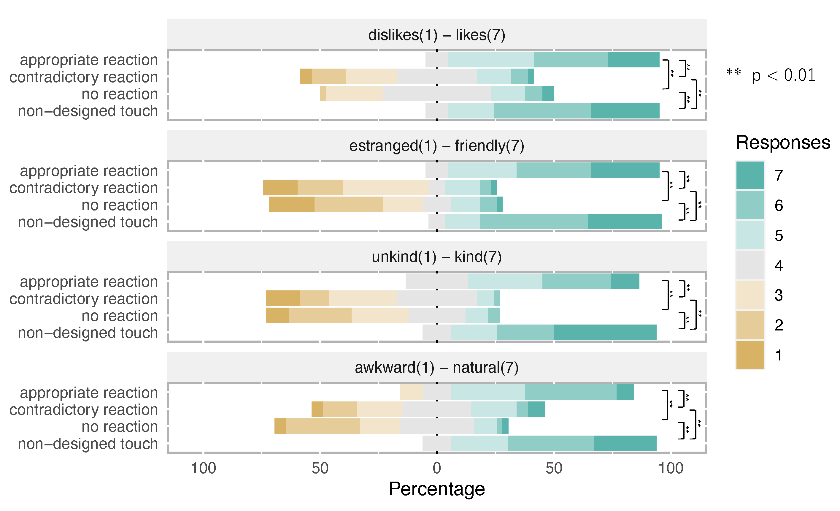 Applsci 12 09193 g005 550