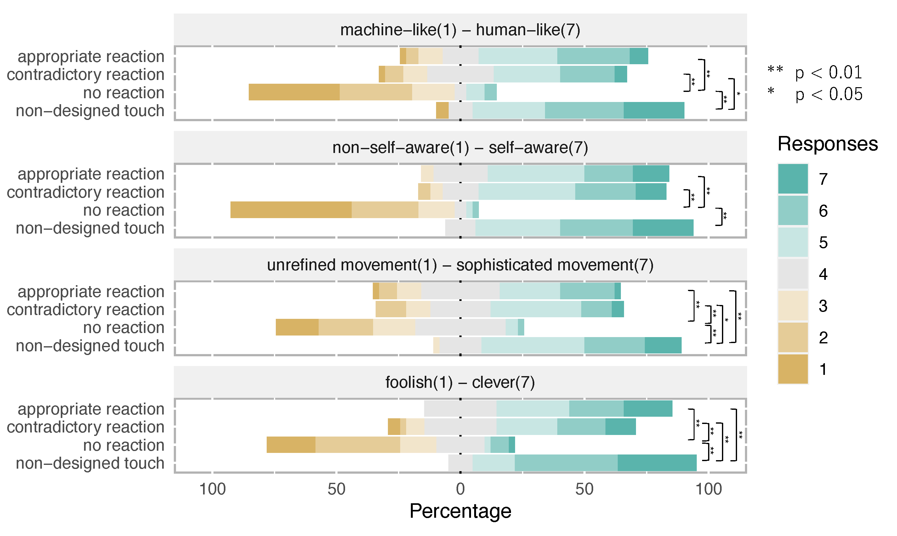 Applsci 12 09193 g006 550