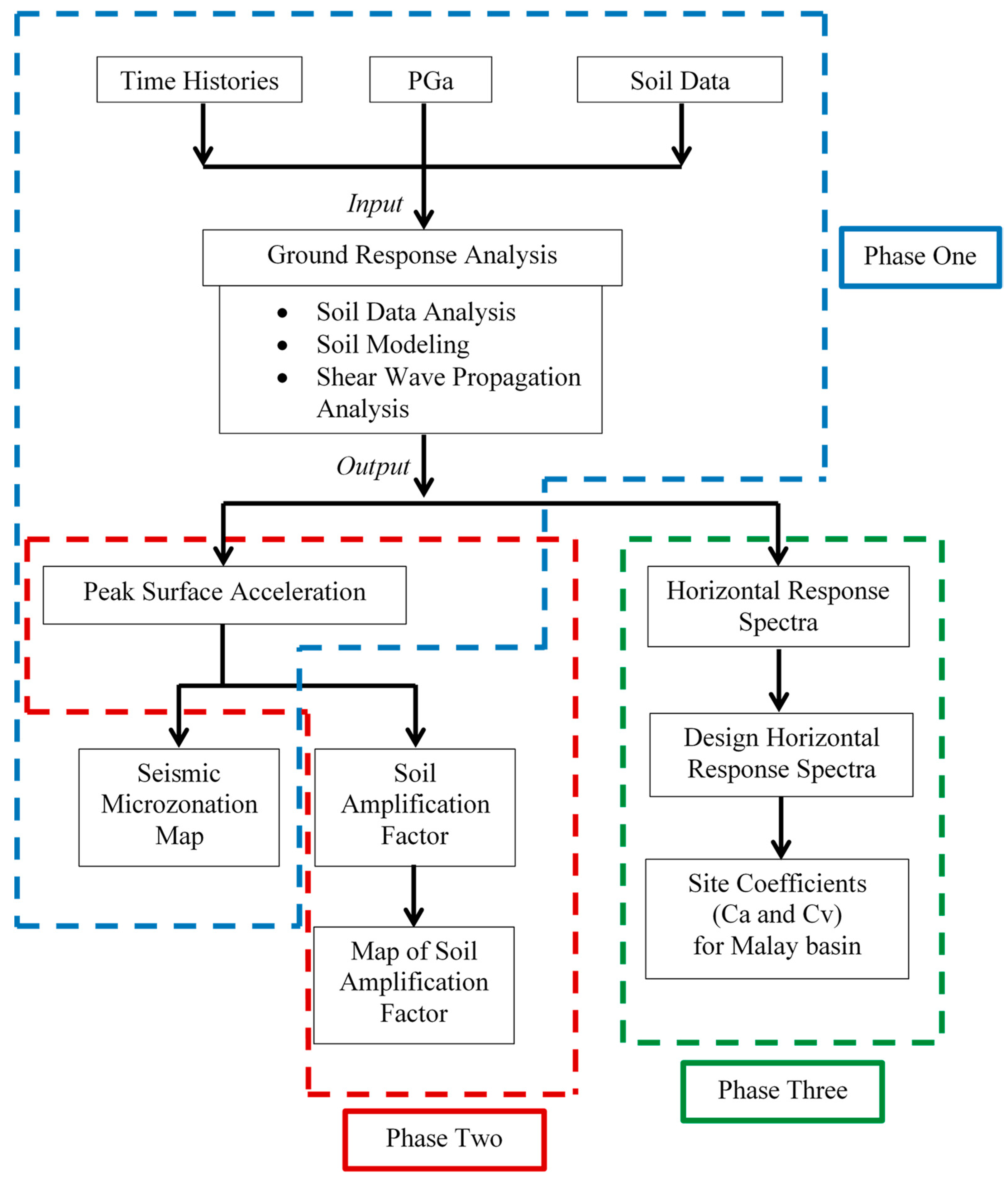 Applsci 12 09194 g004 Applsci 12 09194 g004