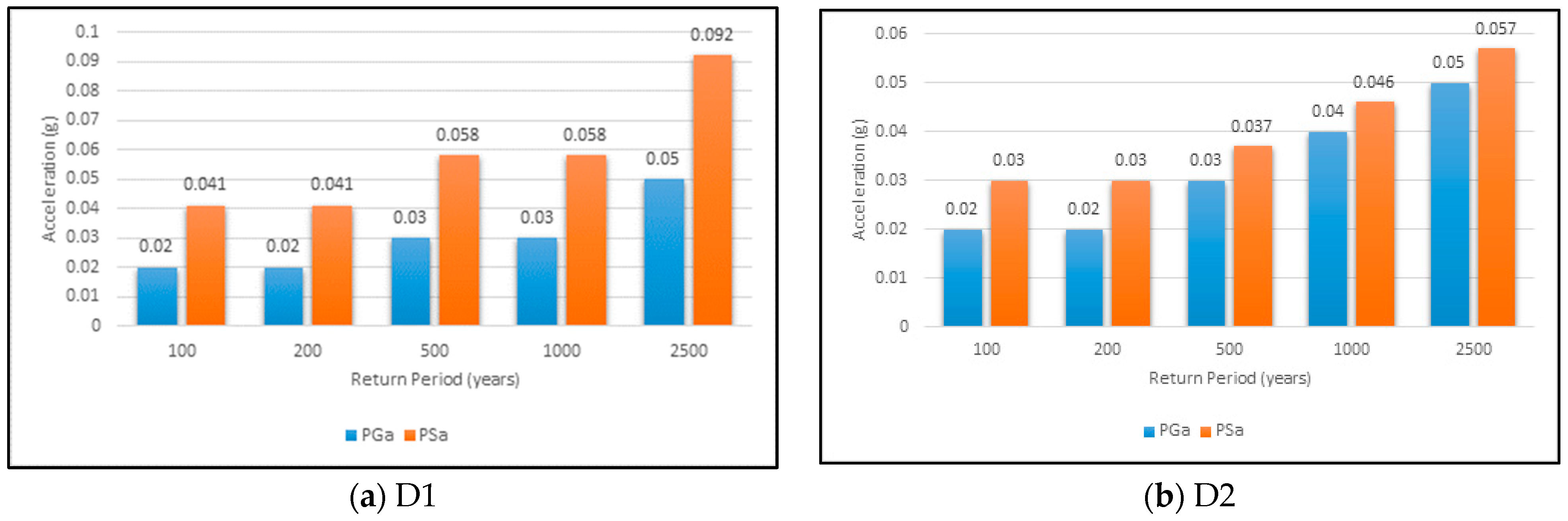 Applsci 12 09194 g007 Applsci 12 09194 g007