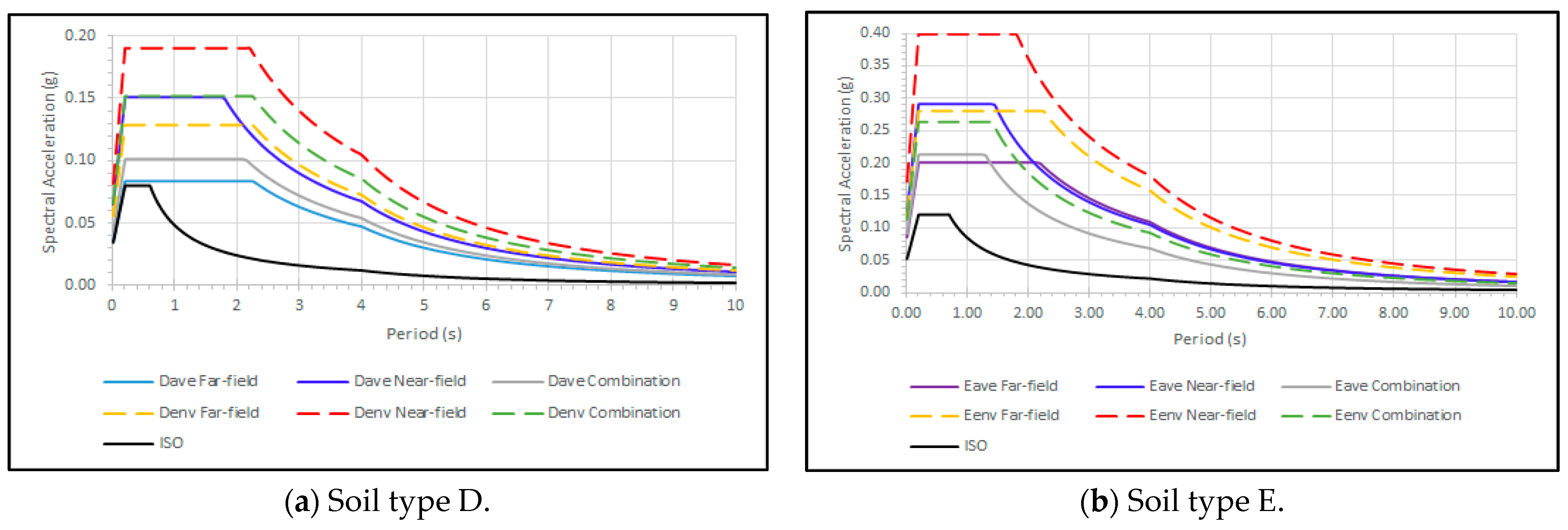 Applsci 12 09194 g014 Applsci 12 09194 g014