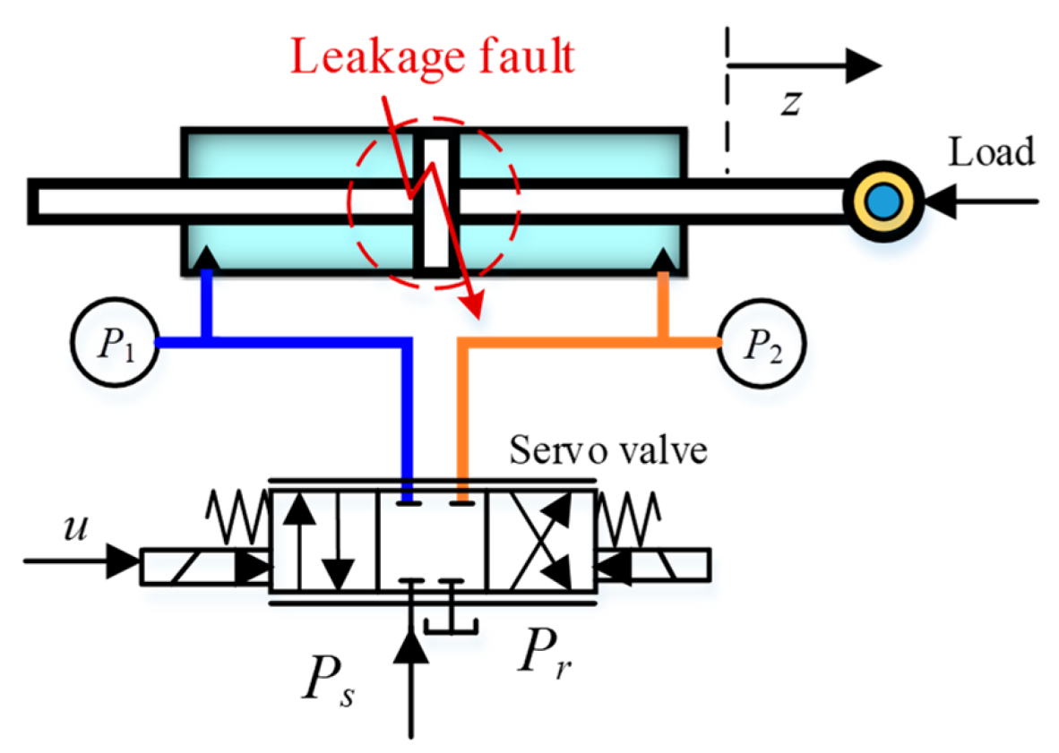 Applsci 12 09197 g001