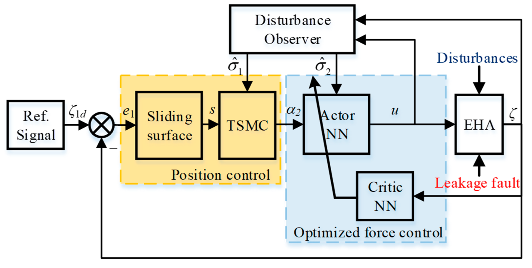 Applsci 12 09197 g002
