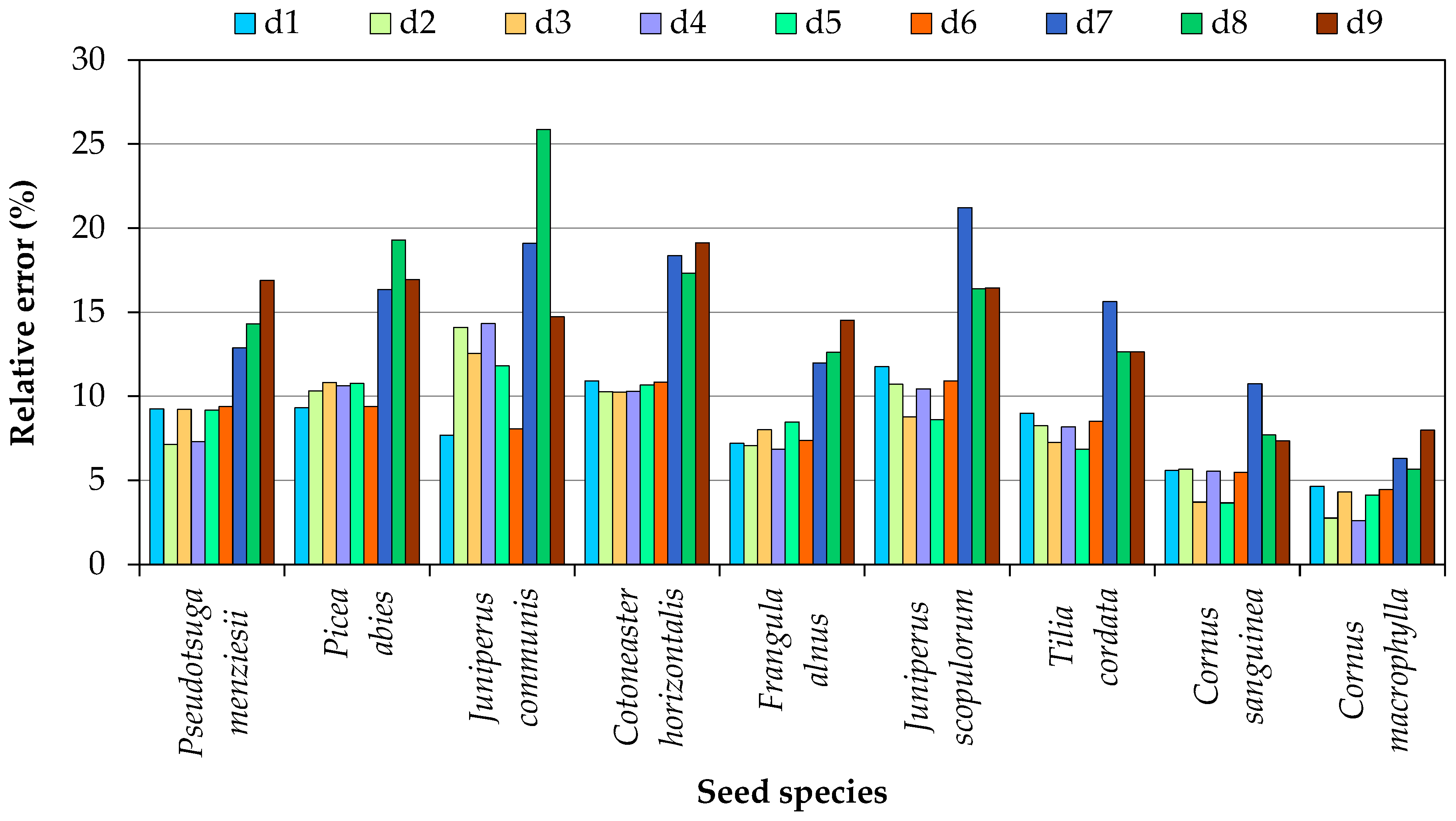 Applsci 12 09198 g002