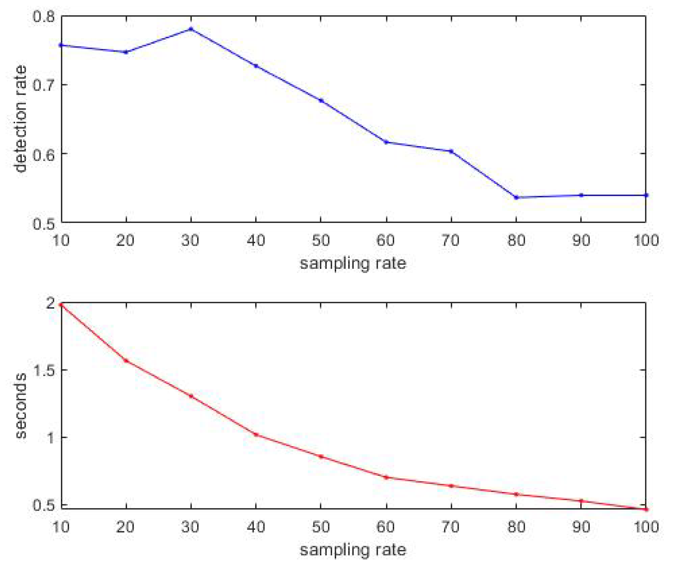 Applied Sciences | Free Full-Text | PickingDK: A Framework for ...