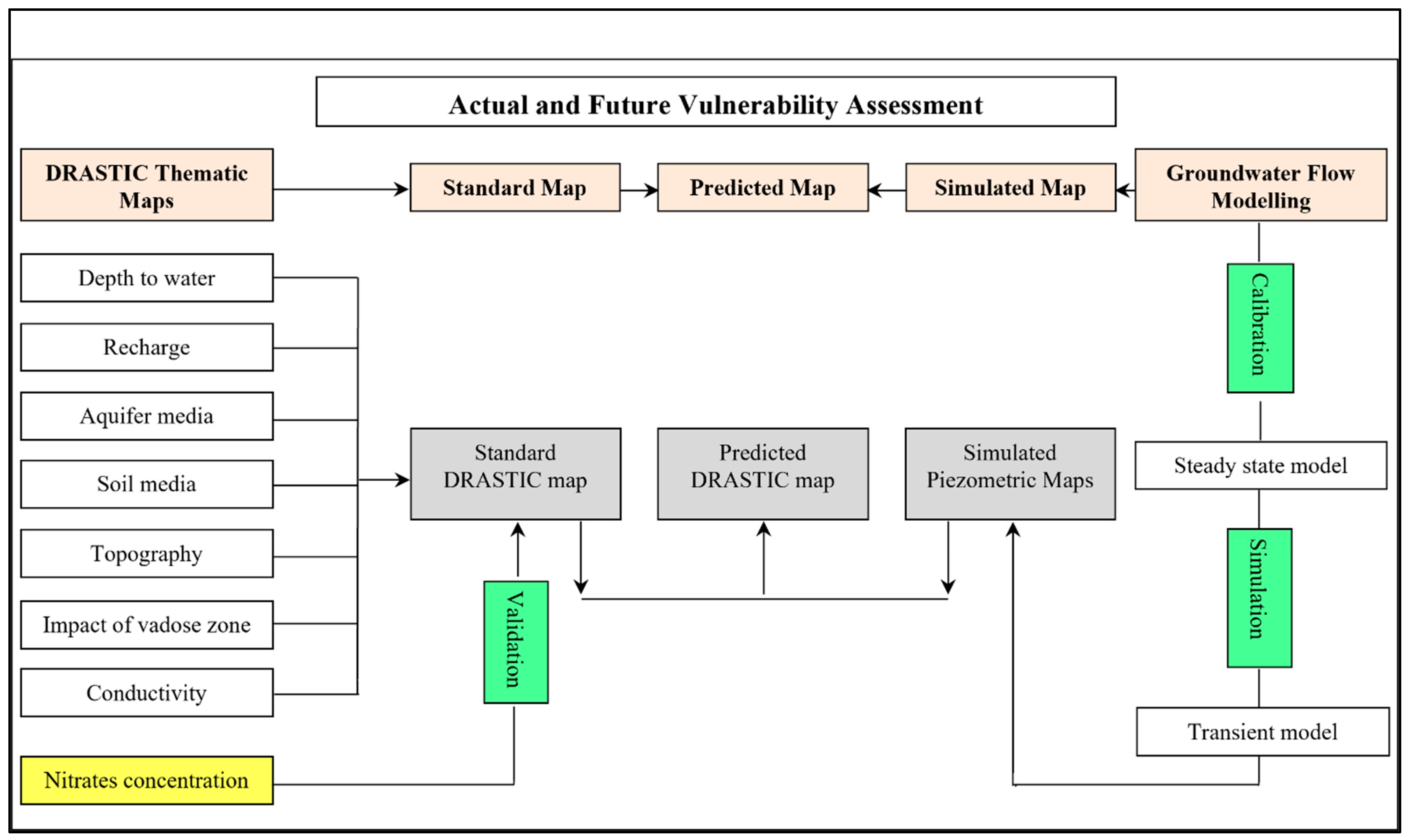 Applsci 12 09205 g003