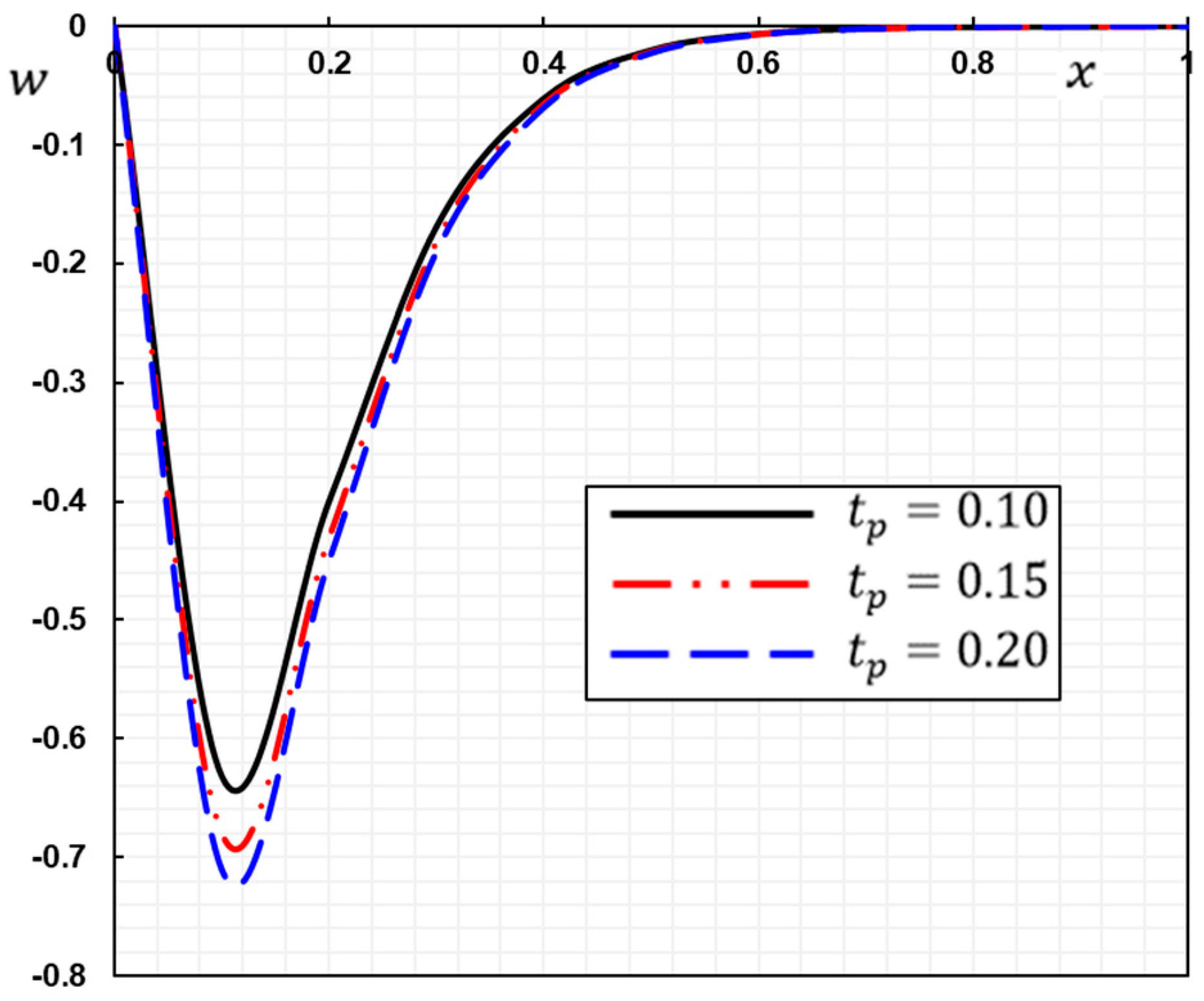 Applsci 12 09206 g003