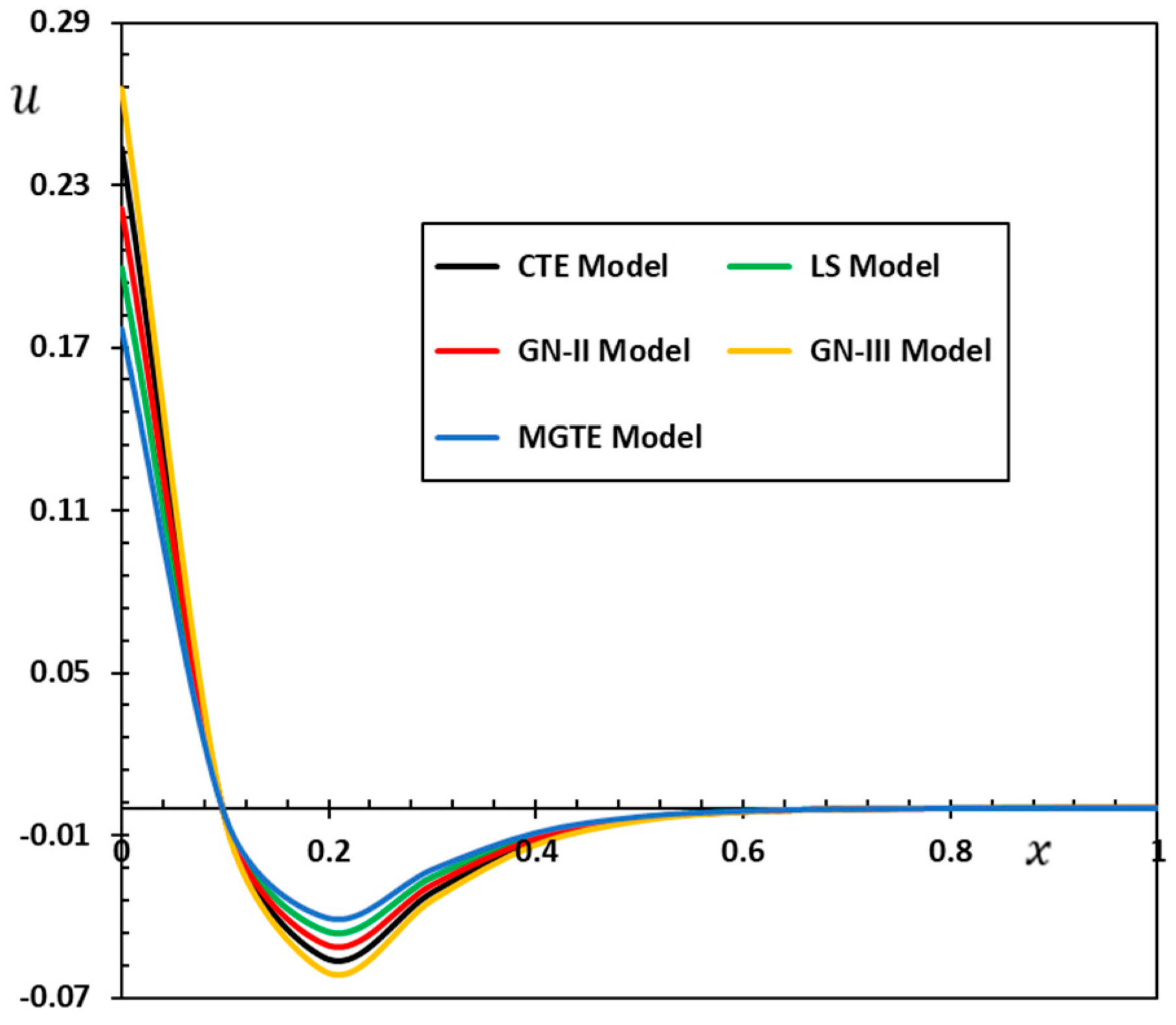 Applsci 12 09206 g009