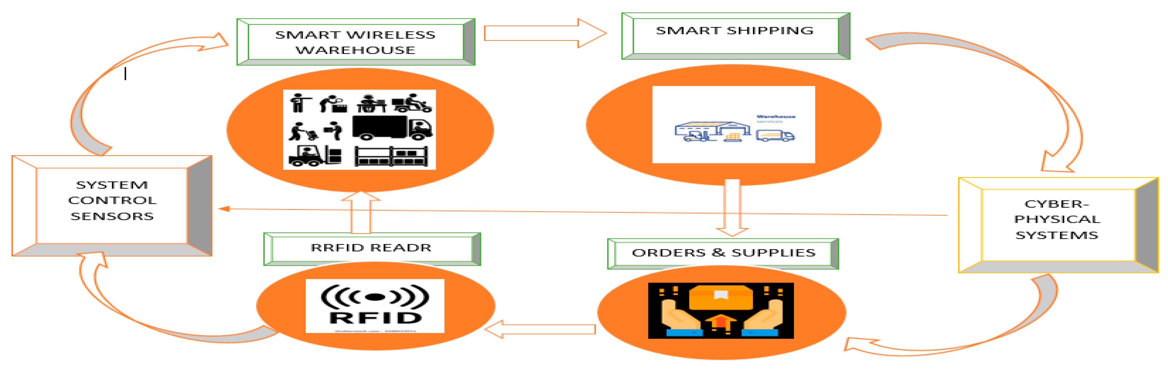 Applsci 12 09207 g005