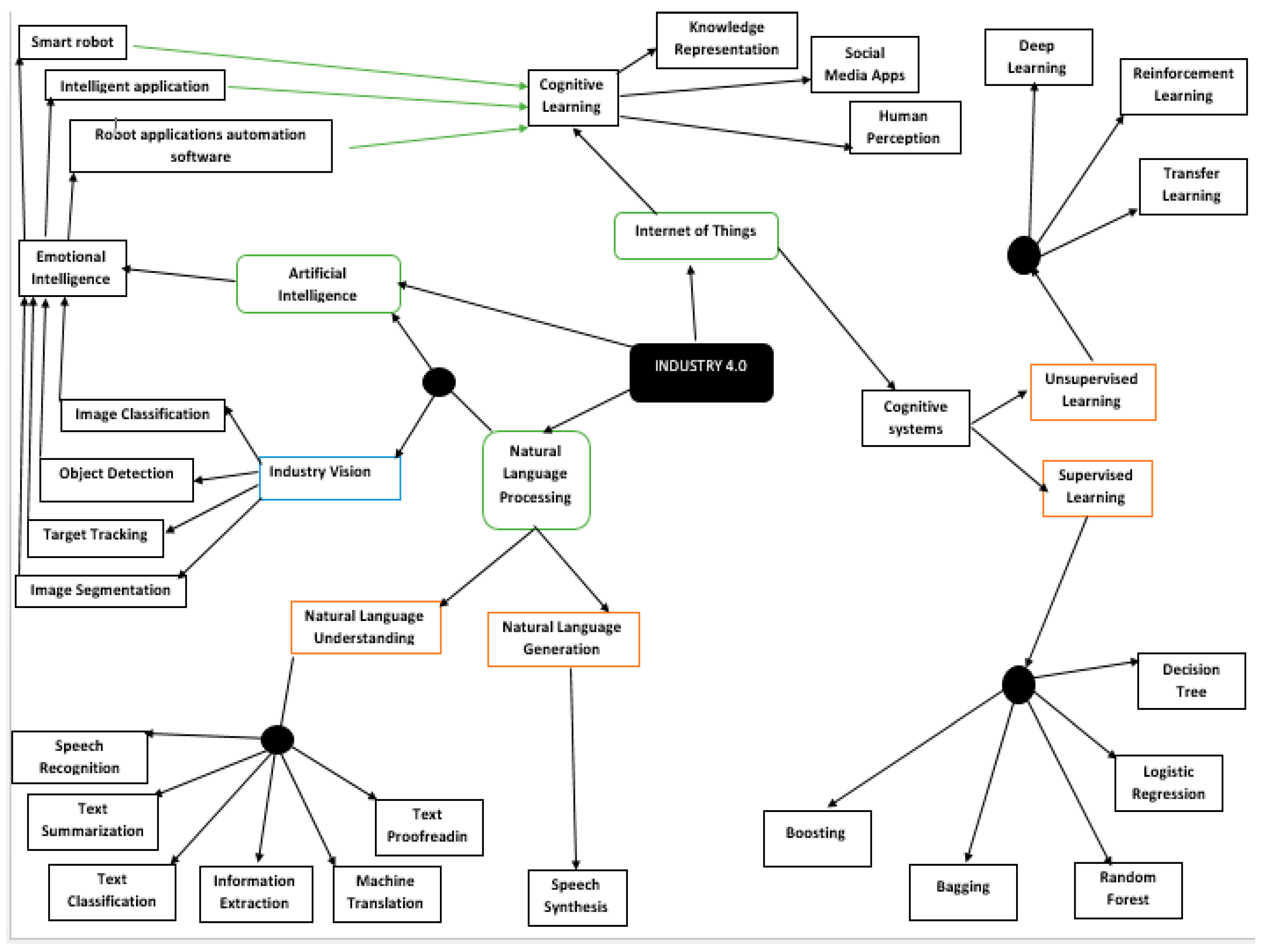 Applsci 12 09207 g009