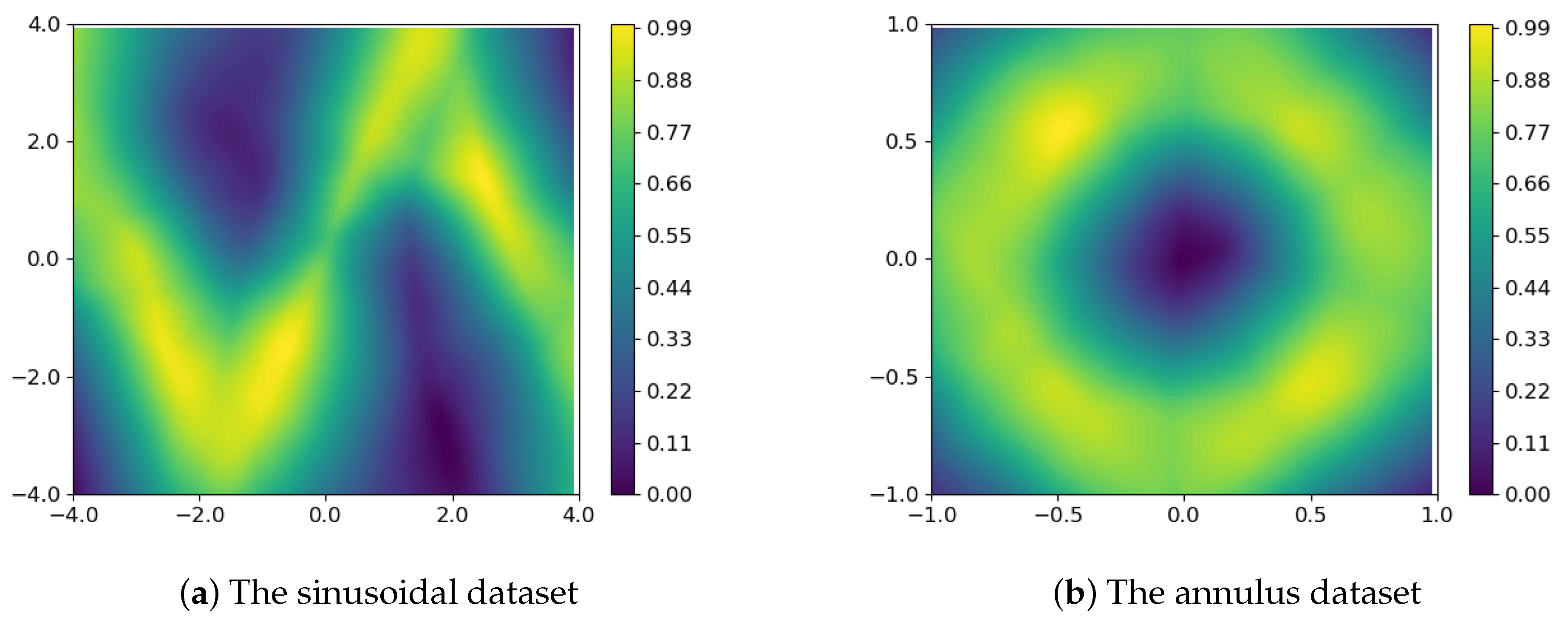 Applsci 12 09209 g008 550