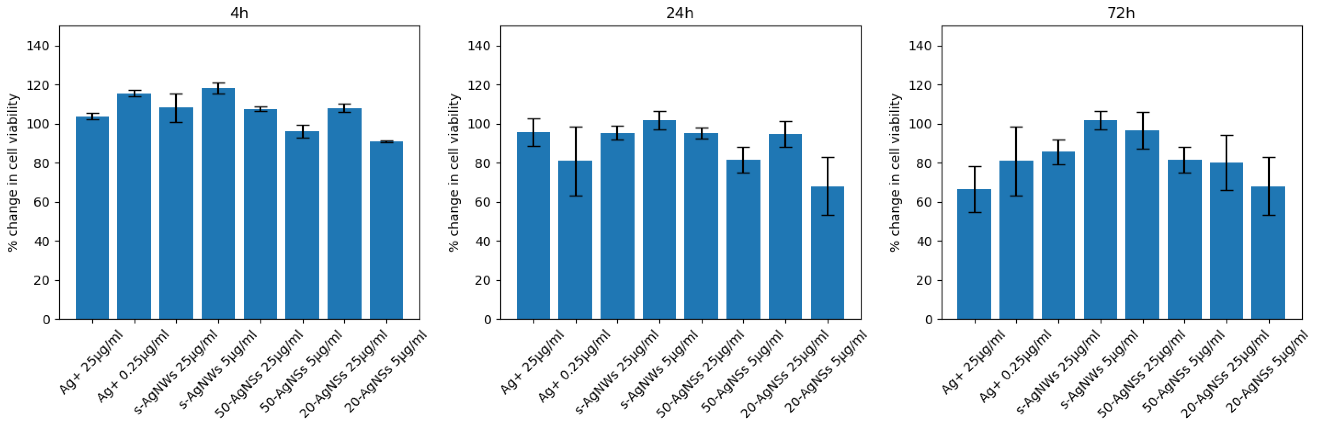Applsci 12 09209 g021 550