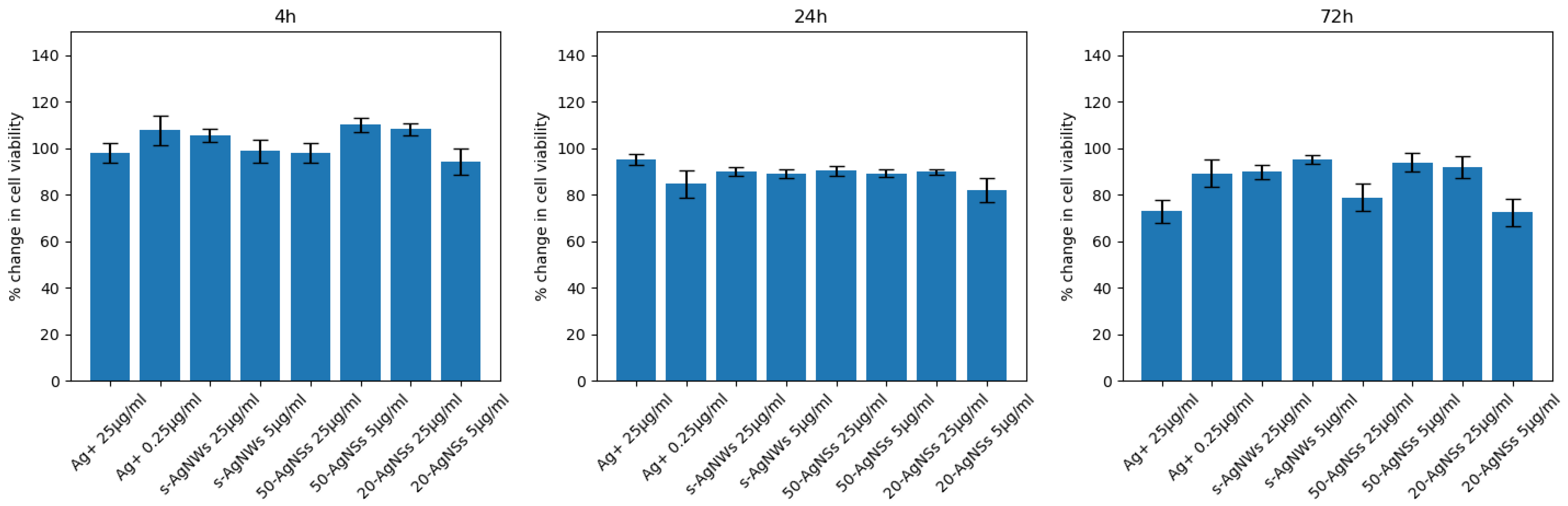 Applsci 12 09209 g023 550