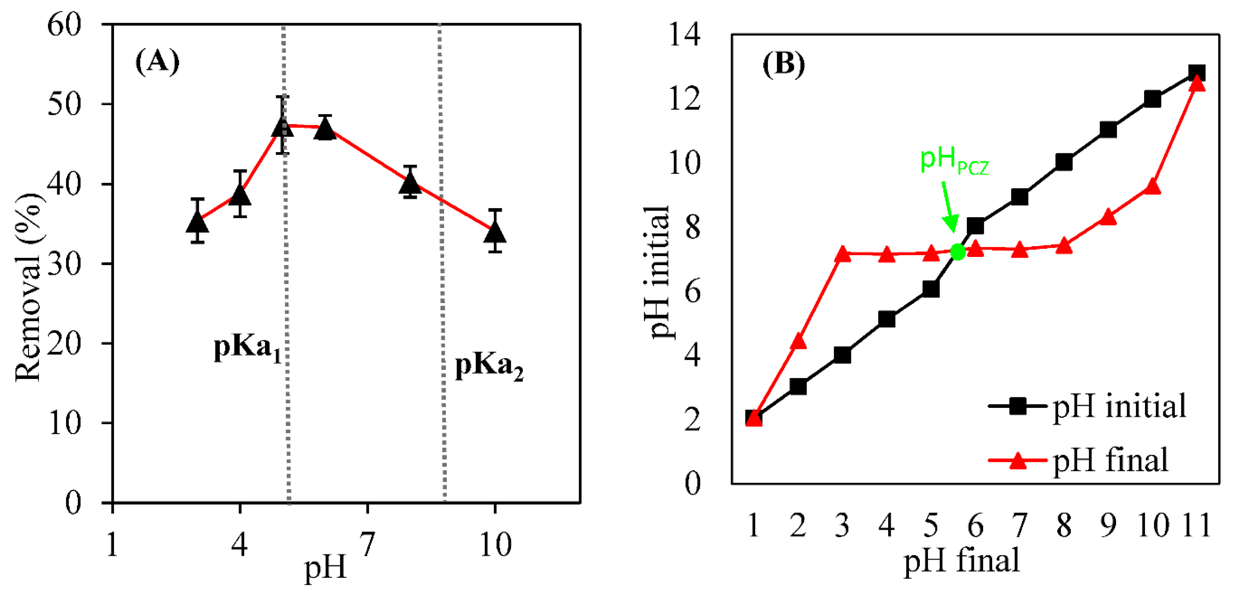 Applsci 12 09211 g005