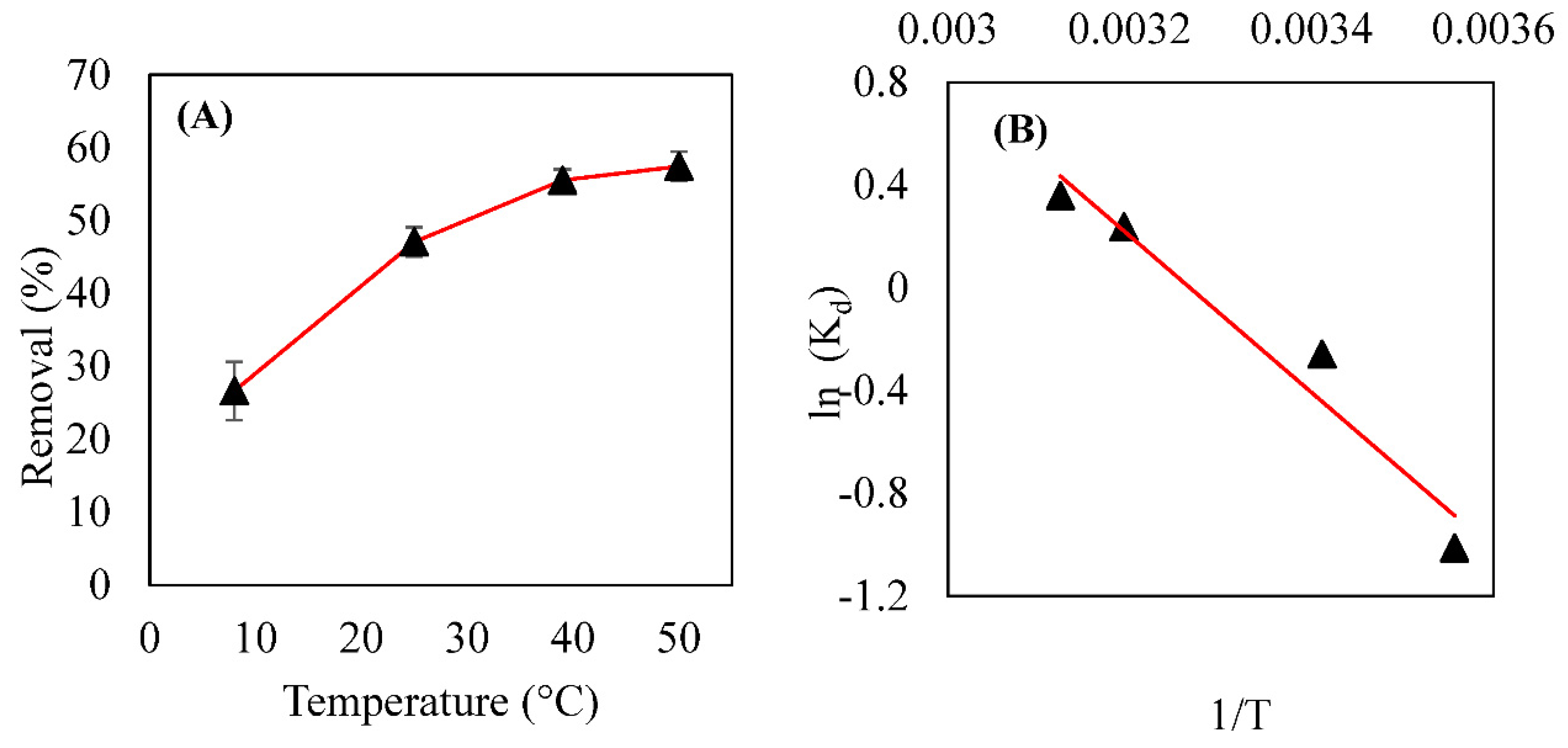 Applsci 12 09211 g007