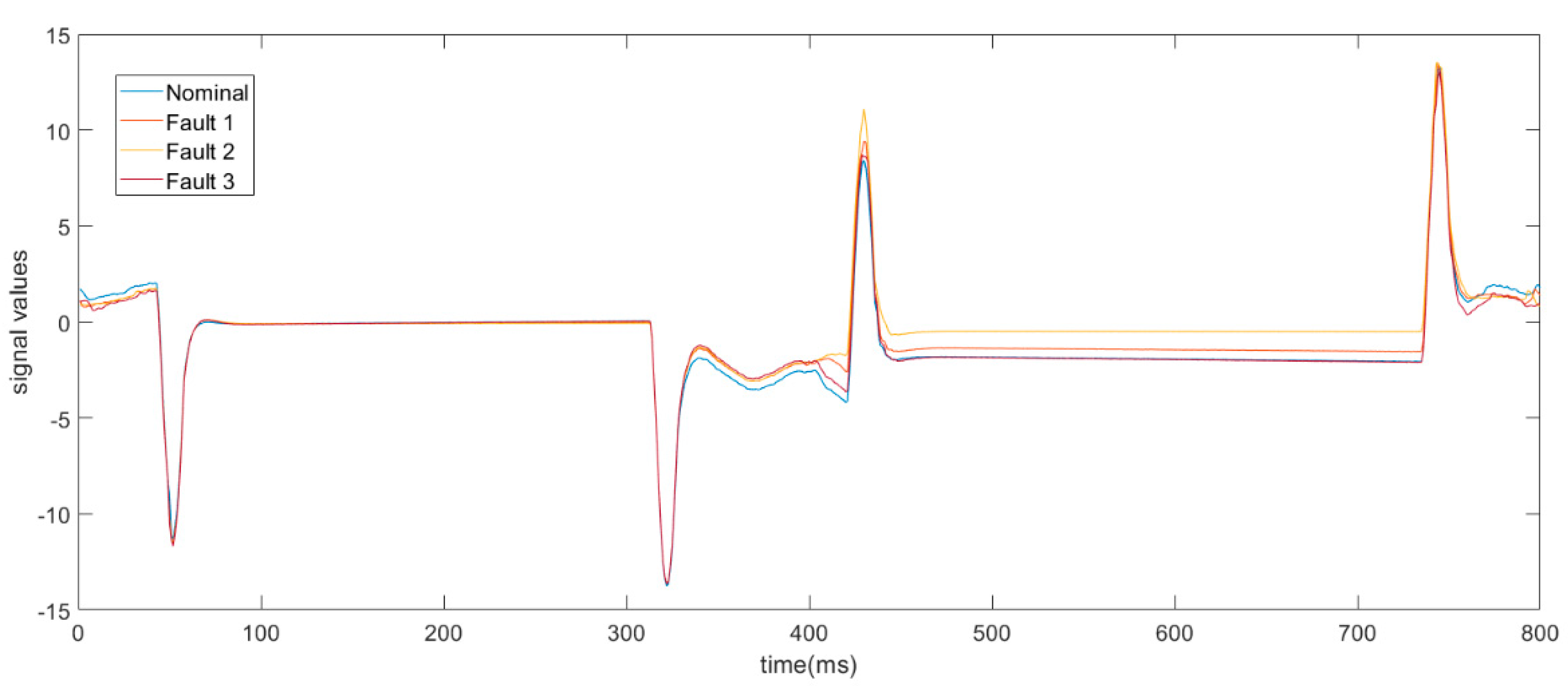 Applsci 12 09212 g005 550