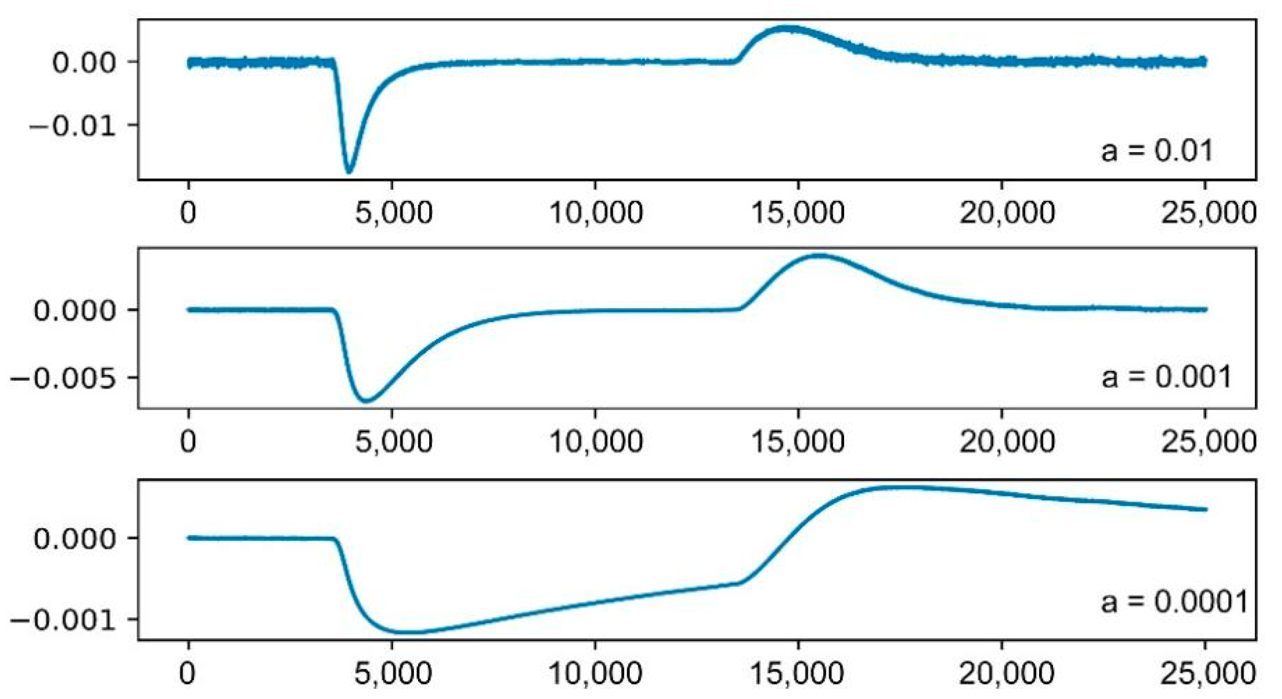 Applsci 12 09213 g003 550