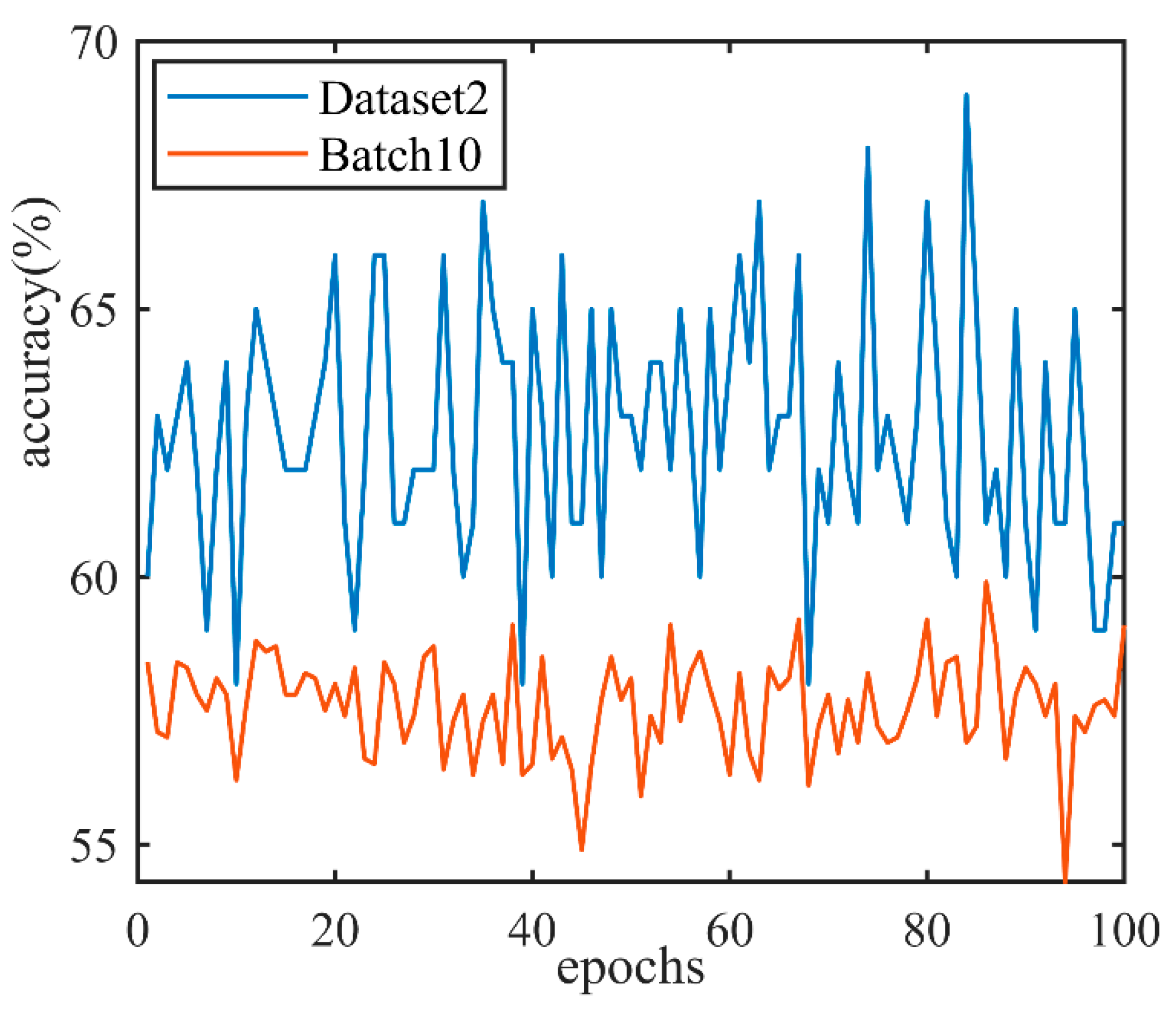 Applsci 12 09213 g005 550