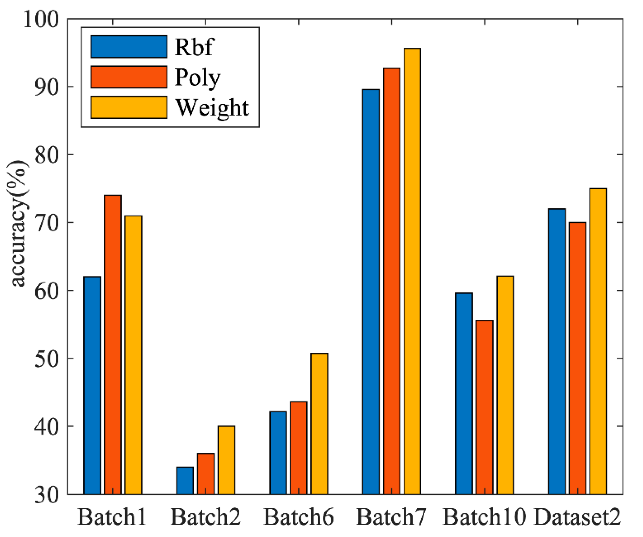 Applsci 12 09213 g006 550