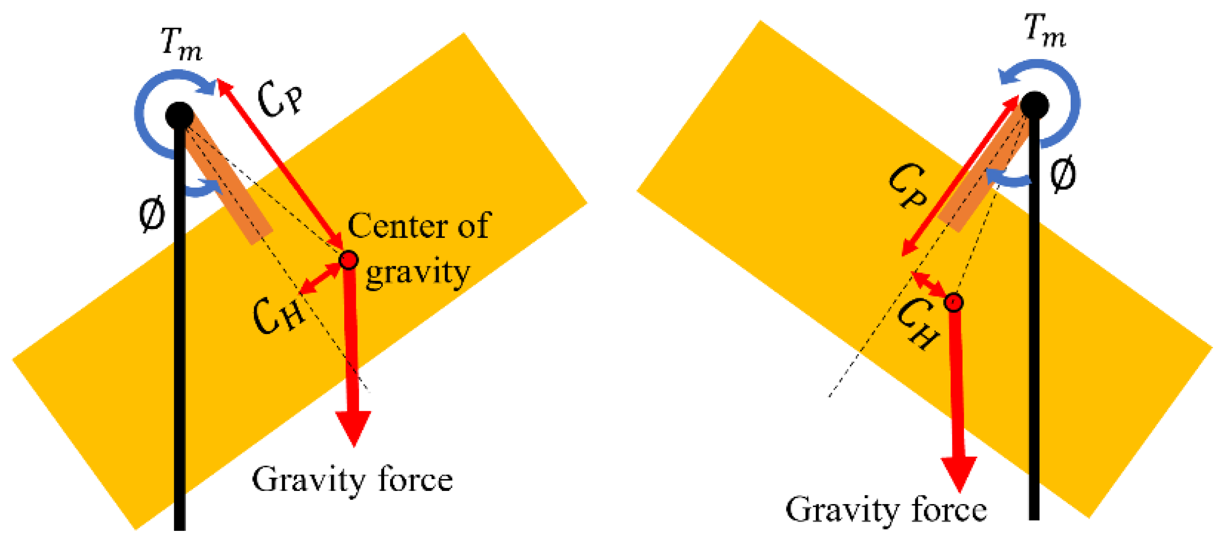 Applsci 12 09214 g002 550