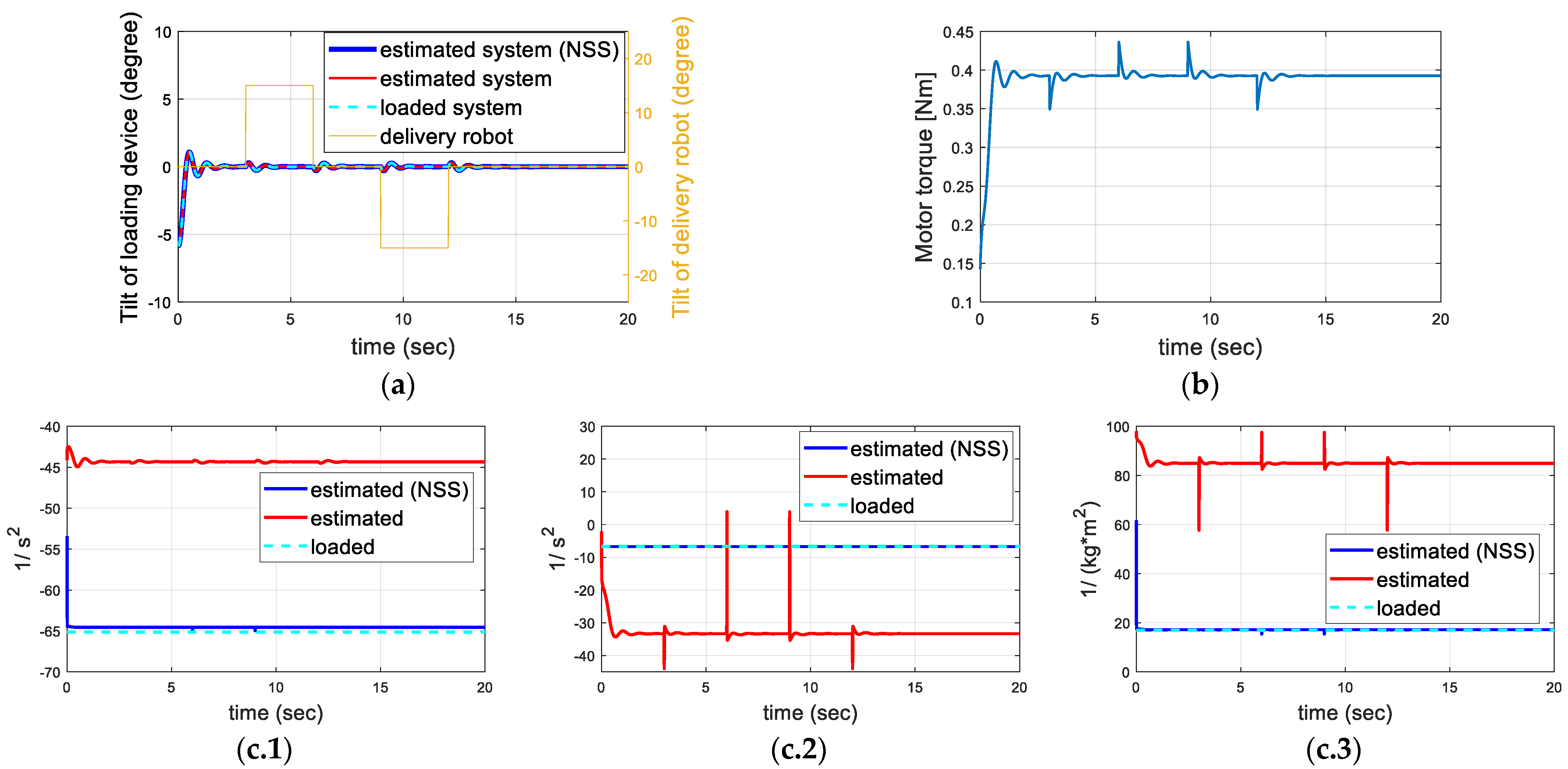 Applsci 12 09214 g003 550