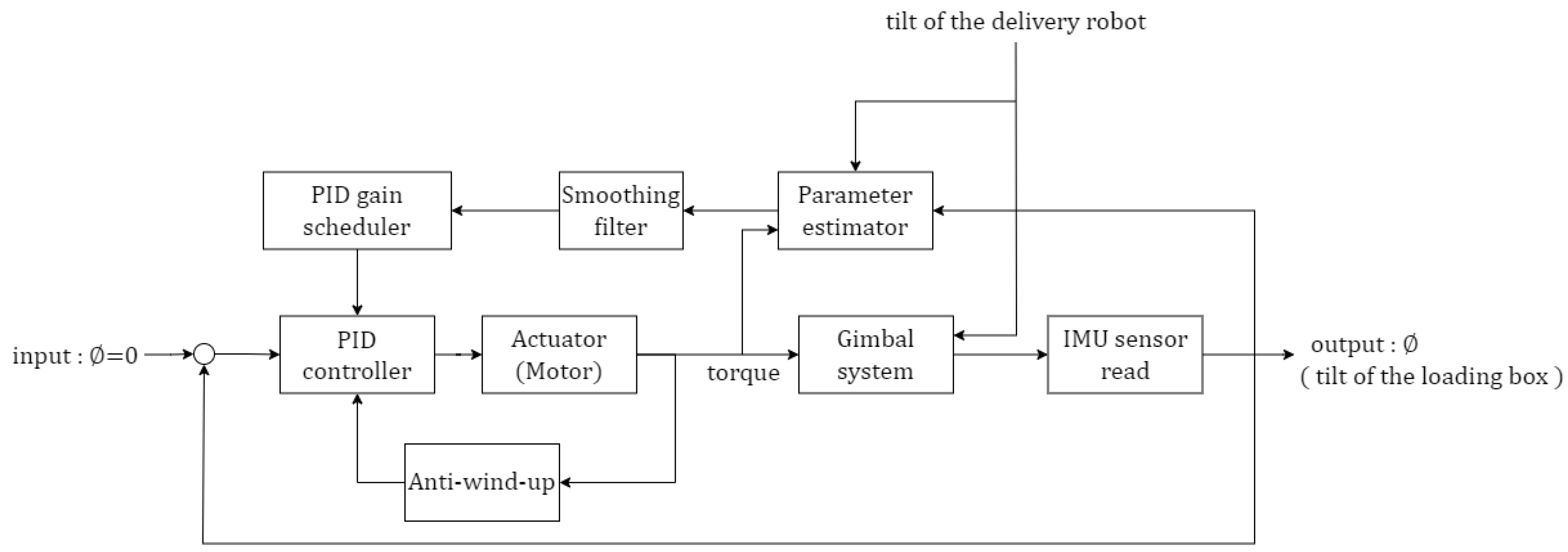 Applsci 12 09214 g006 550