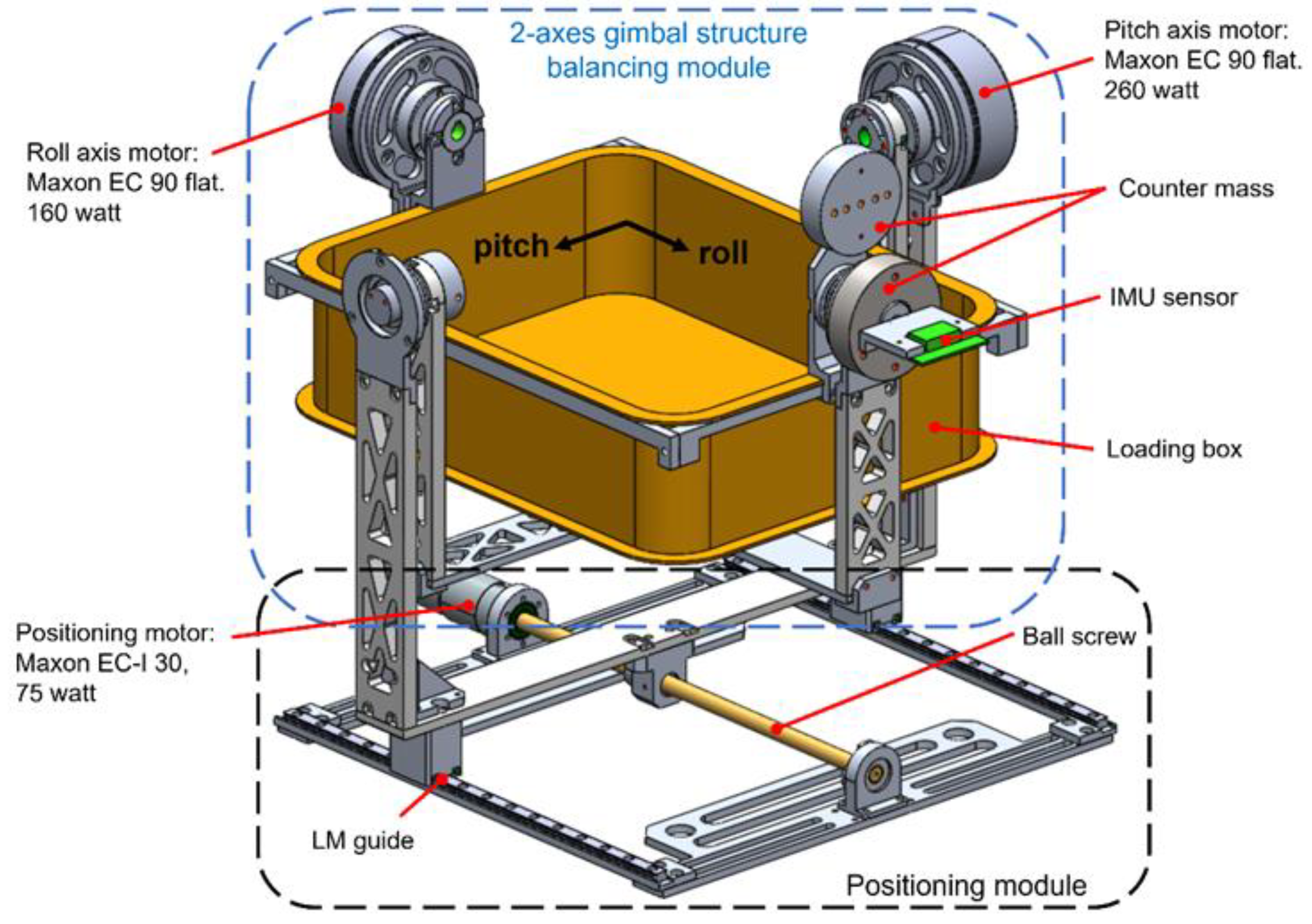 Applsci 12 09214 g007 550