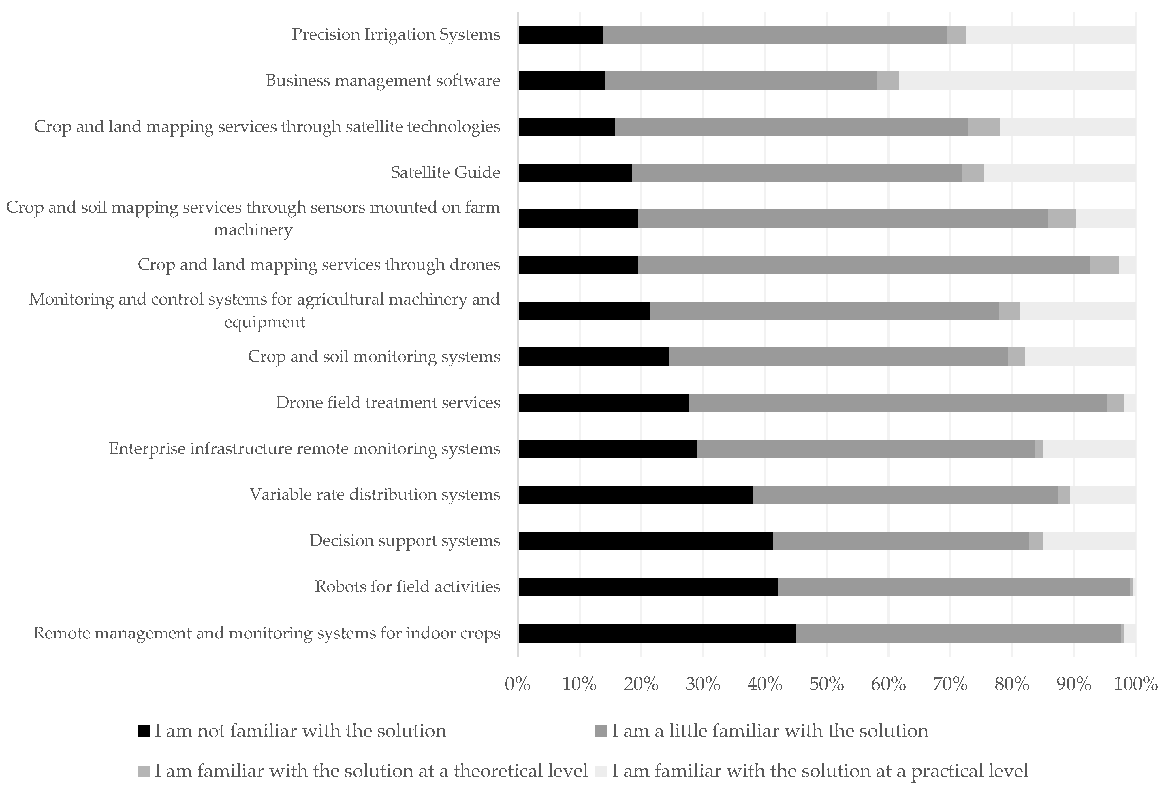 Applsci 12 09215 g003 550