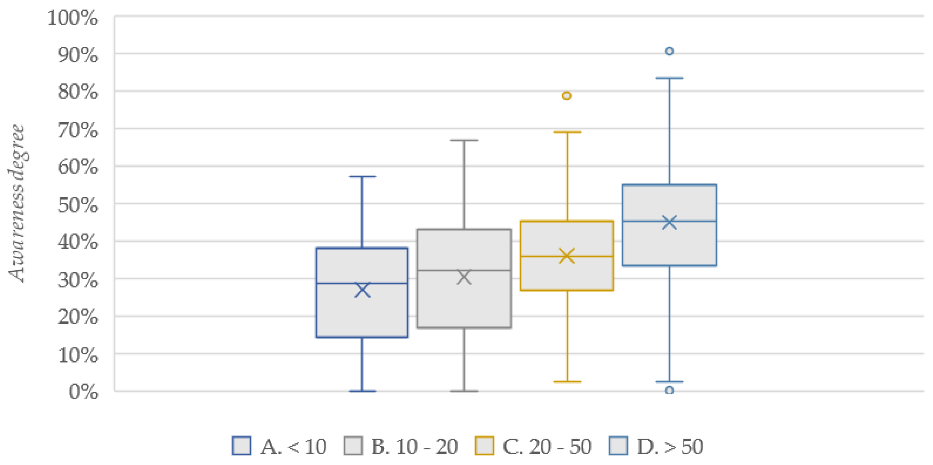 Applsci 12 09215 g004 550