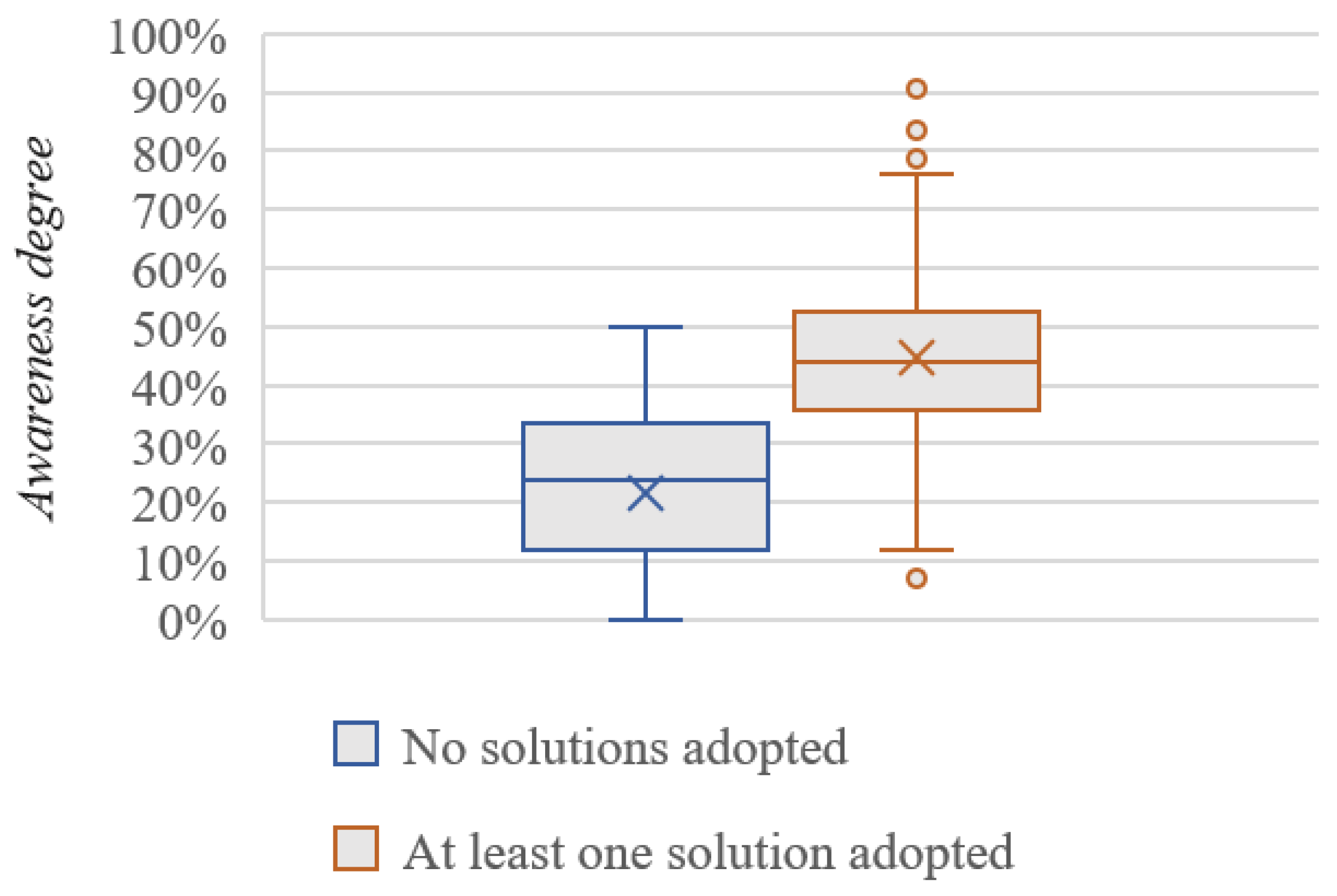 Applsci 12 09215 g006 550