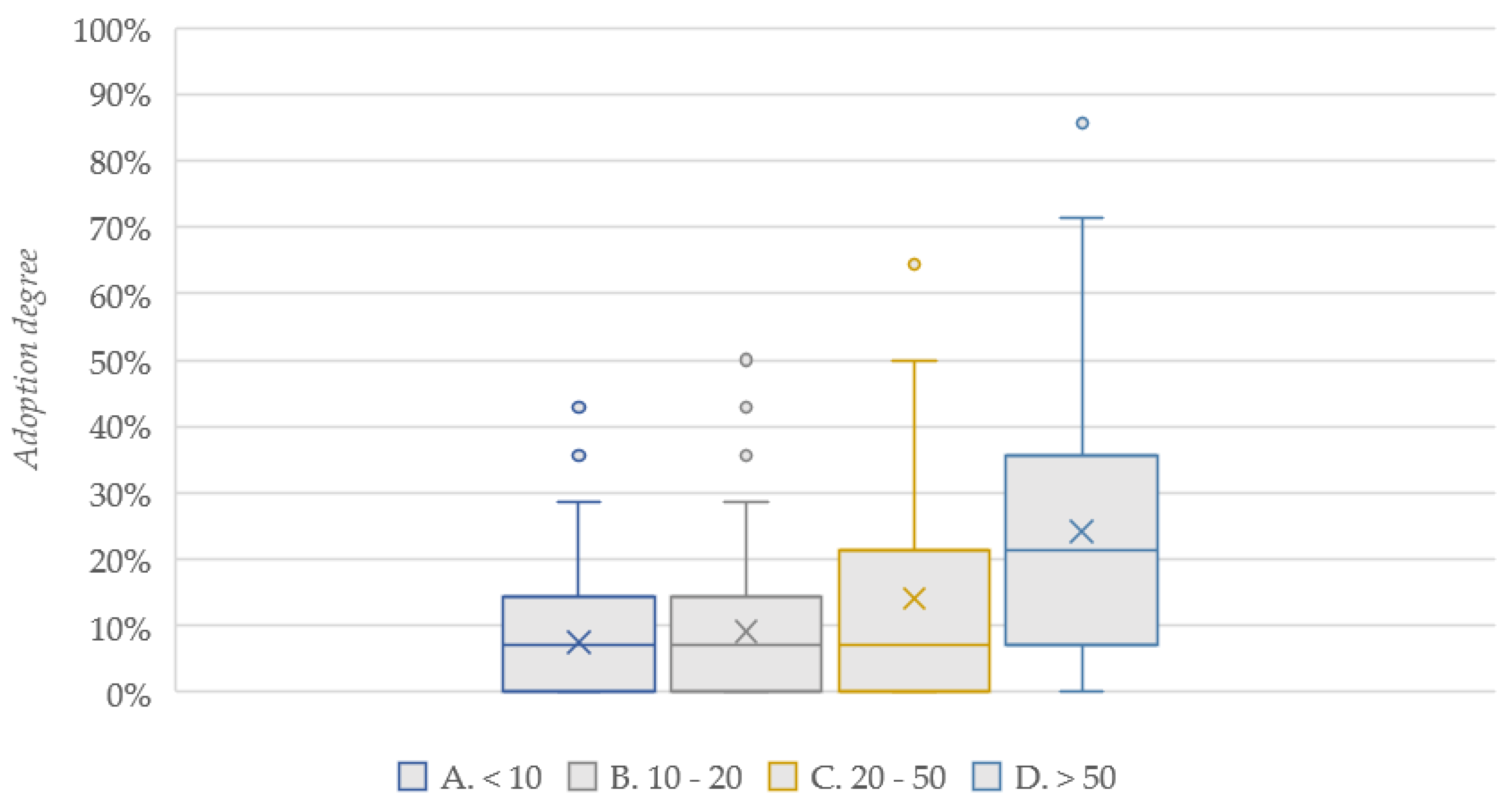 Applsci 12 09215 g008 550