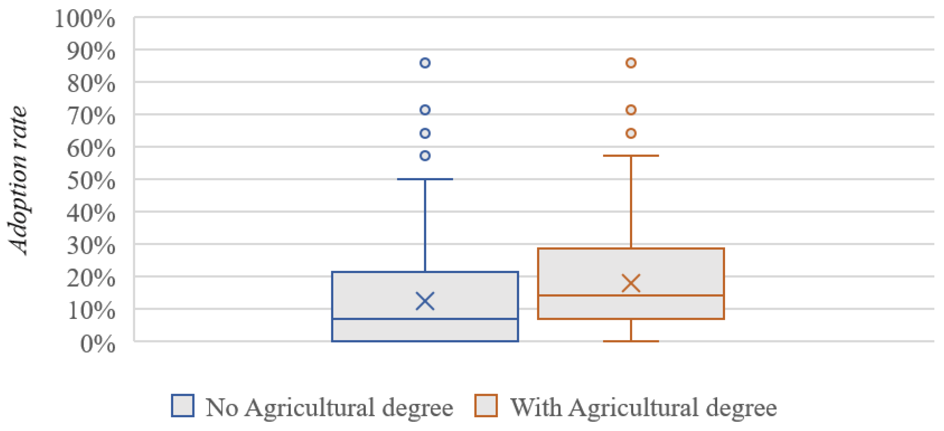 Applsci 12 09215 g009 550