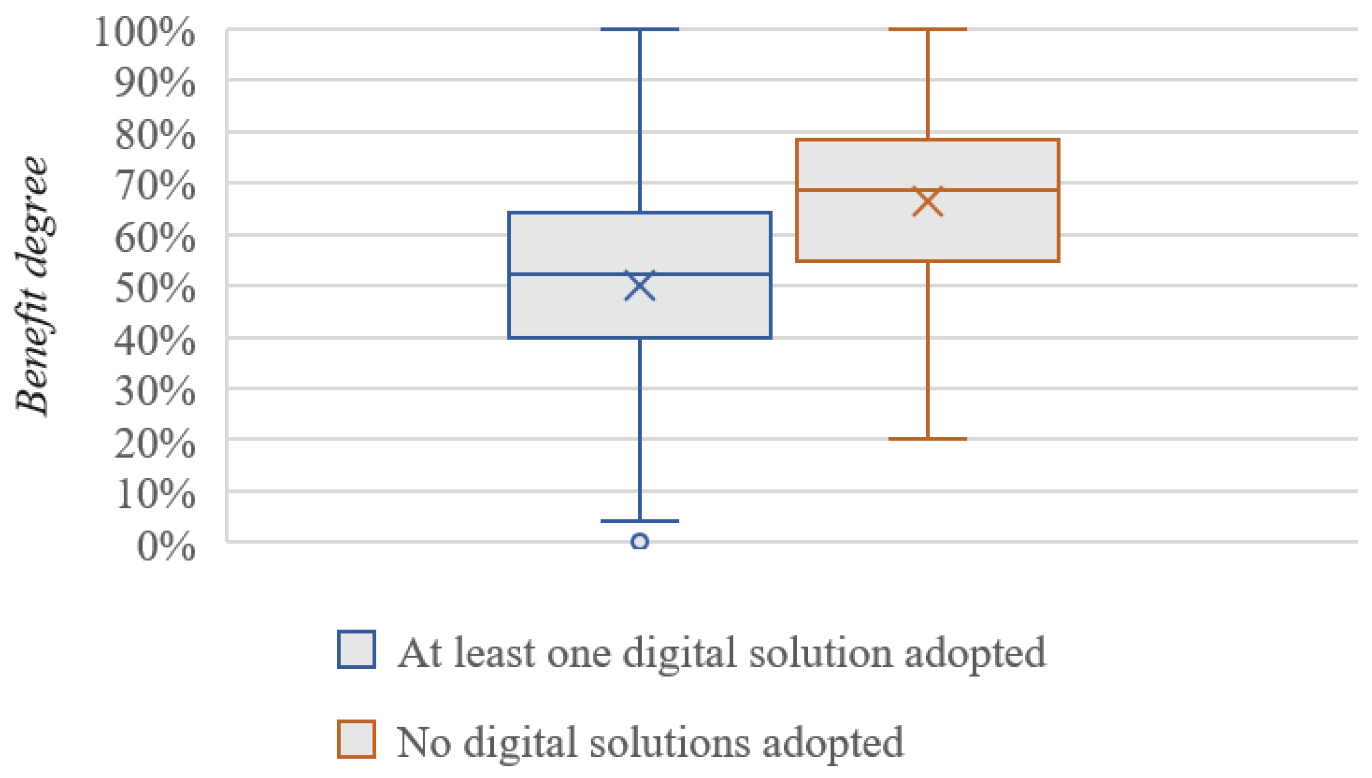 Applsci 12 09215 g010 550