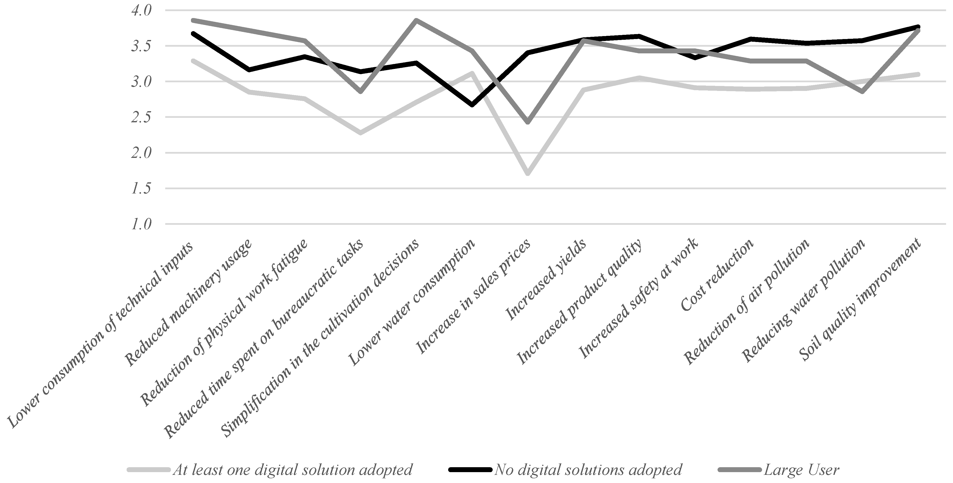 Applsci 12 09215 g011 550